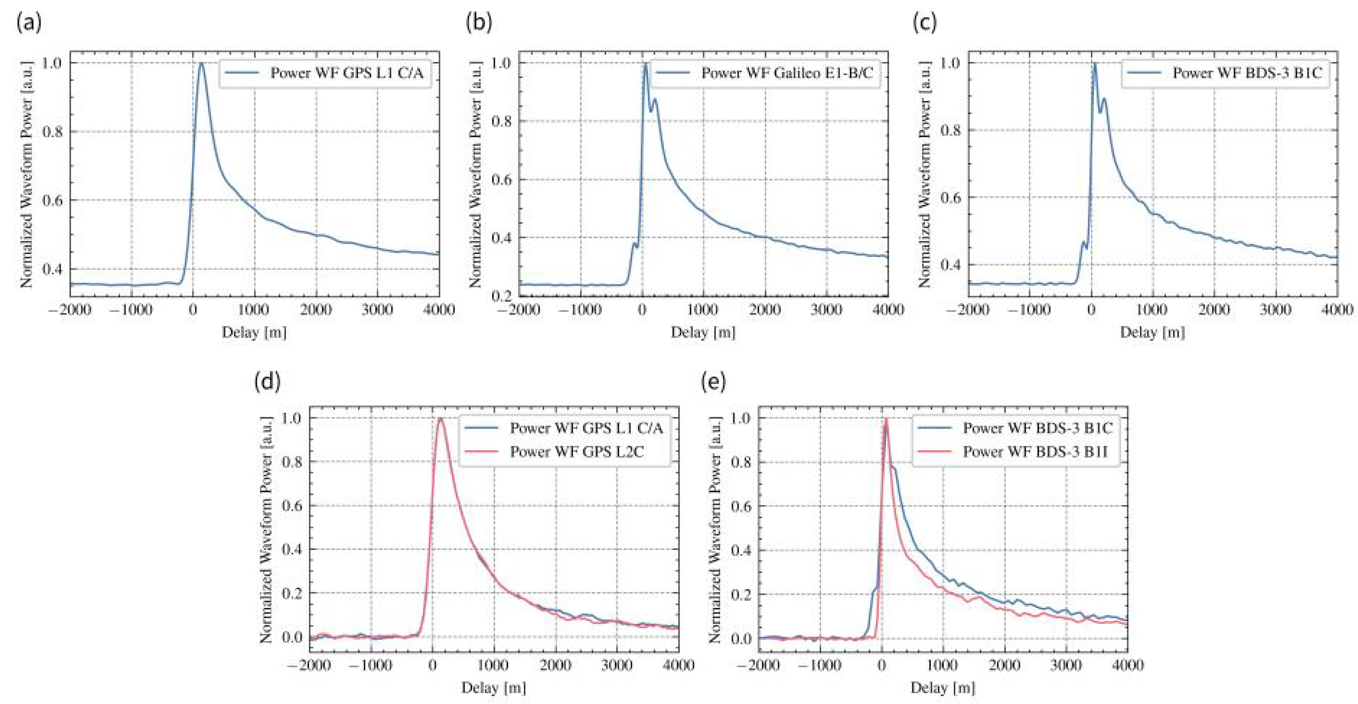 Remotesensing 14 01344 g006 550
