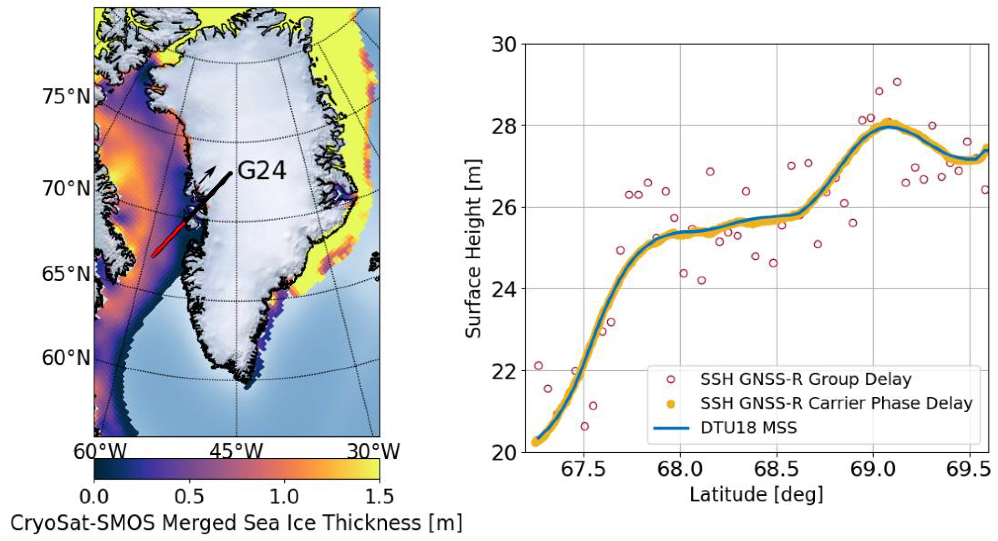 Remotesensing 14 01344 g008 550