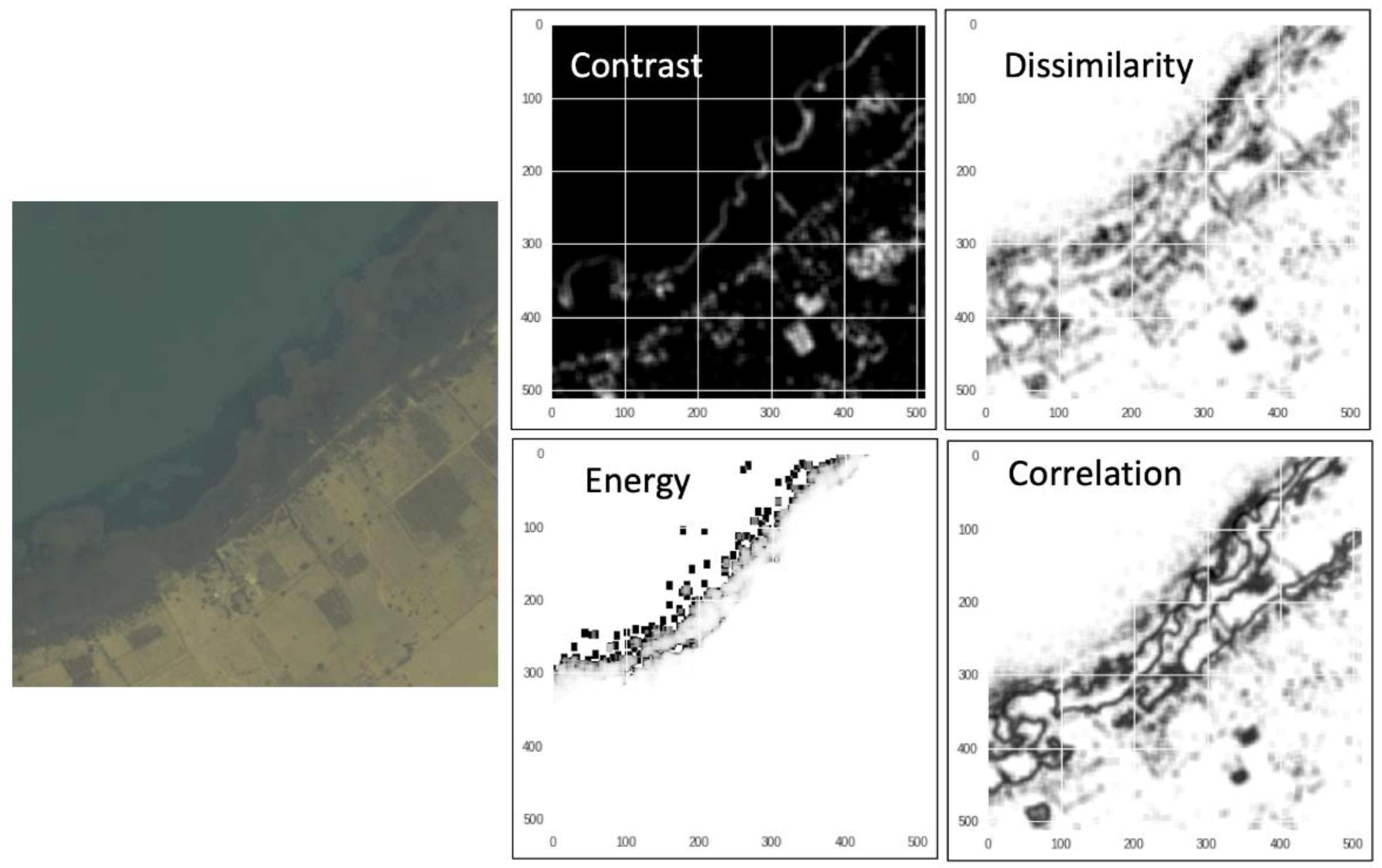Remotesensing 14 01345 g006