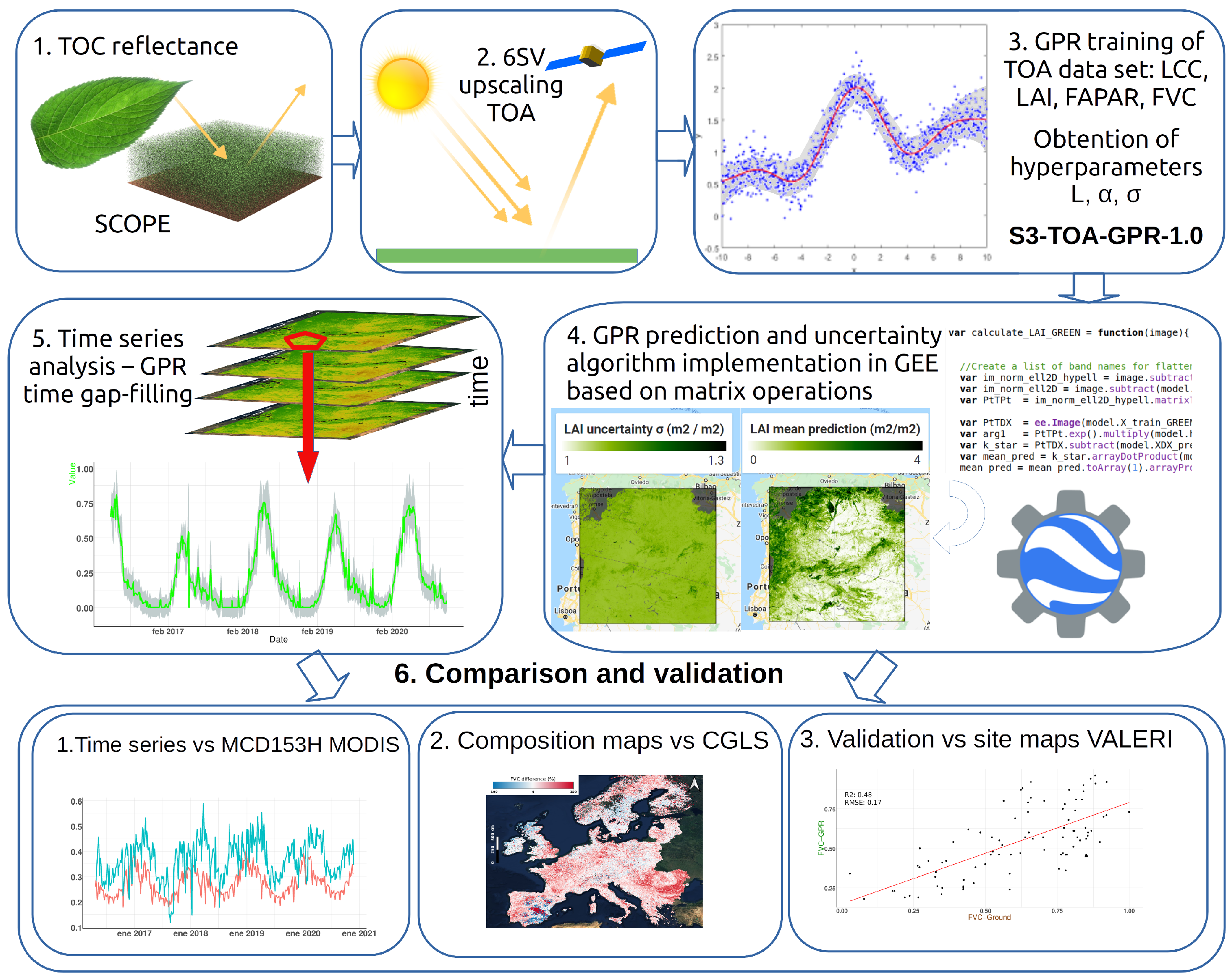 Remotesensing 14 01347 g001
