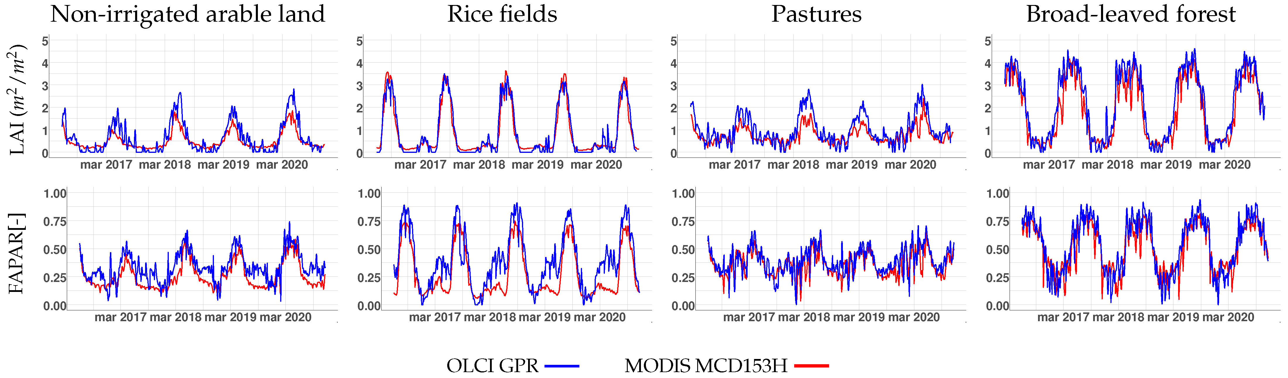 Remotesensing 14 01347 g007