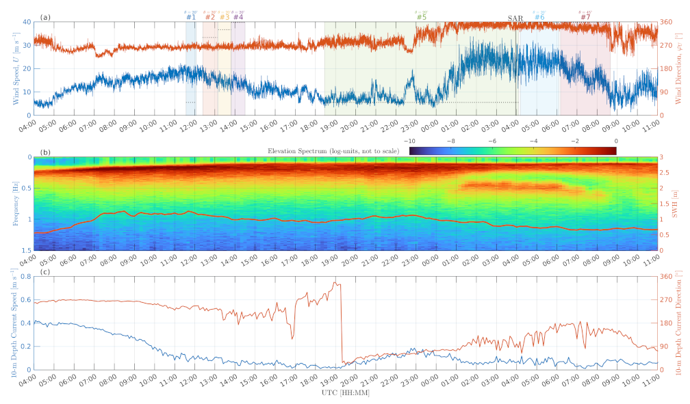 Remotesensing 14 01348 g002