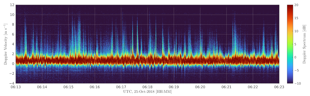 Remotesensing 14 01348 g003
