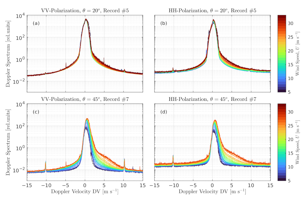 Remotesensing 14 01348 g004