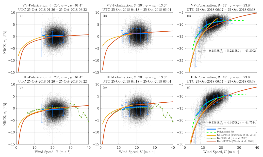 Remotesensing 14 01348 g005
