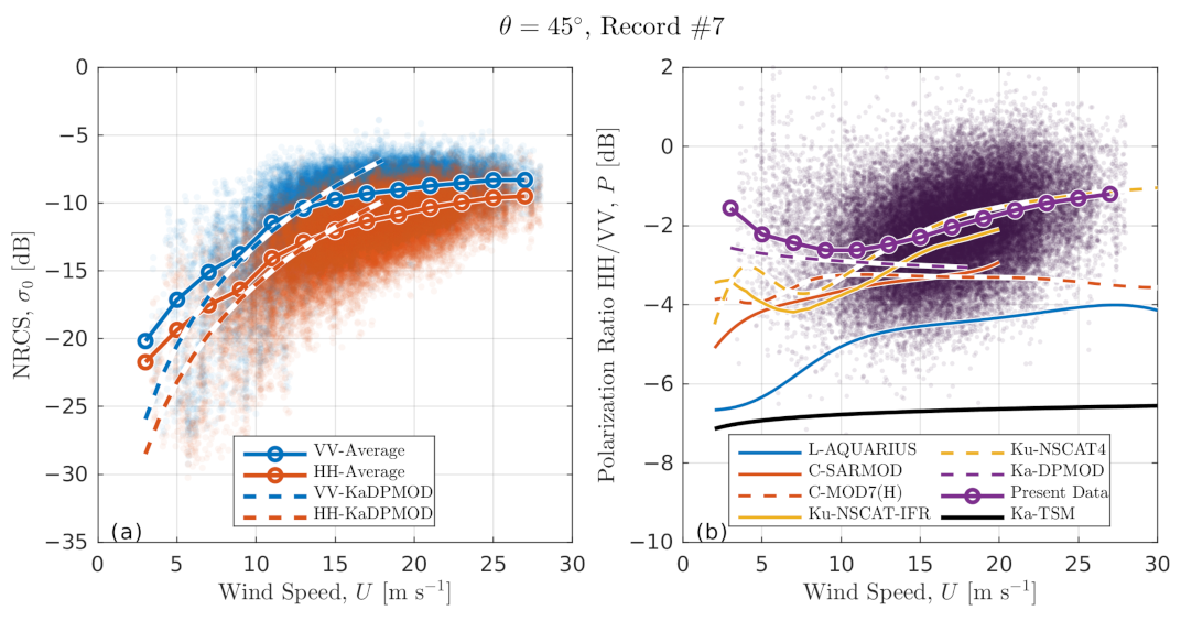 Remotesensing 14 01348 g006