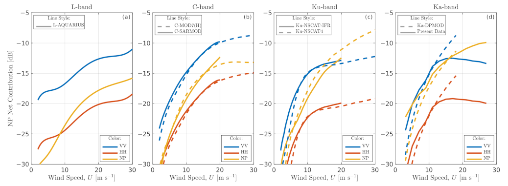 Remotesensing 14 01348 g007