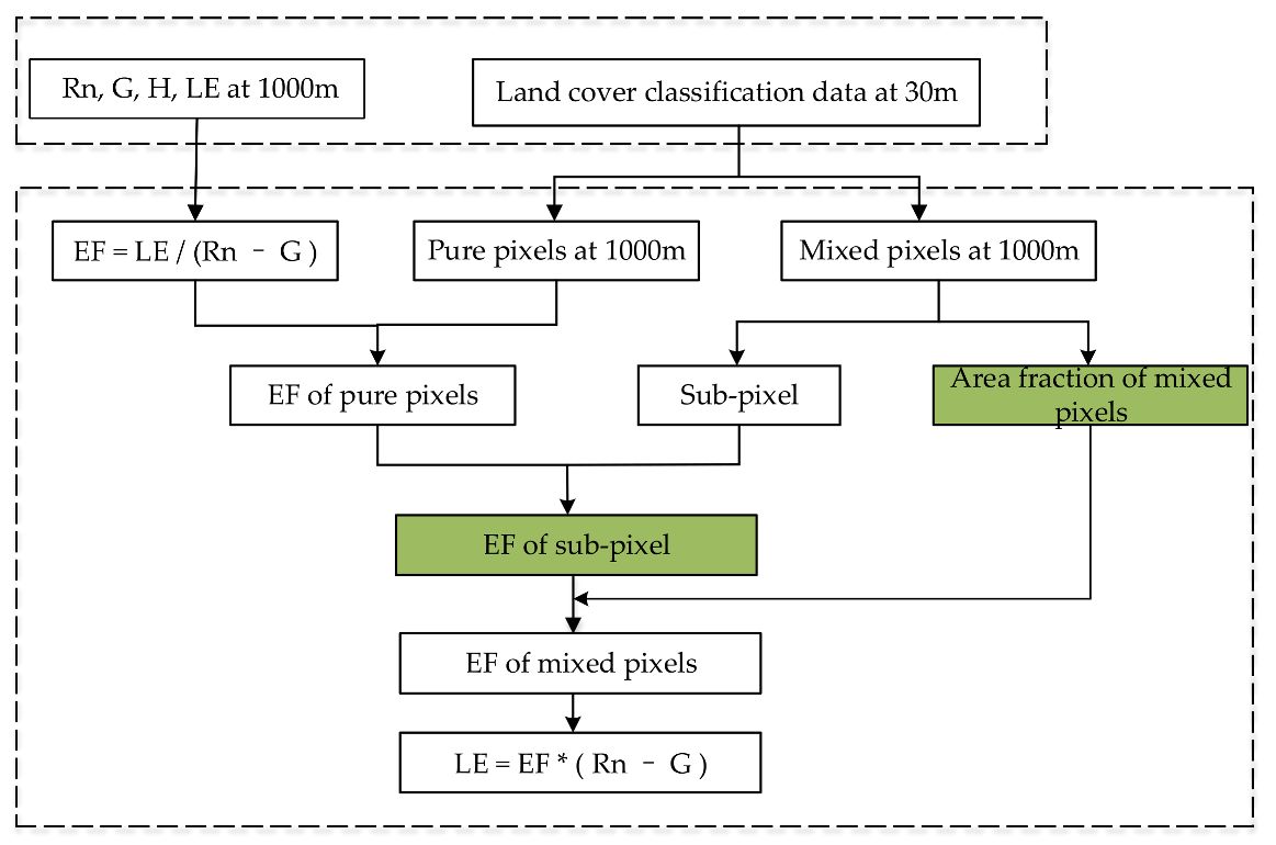 Remotesensing 14 01349 g003