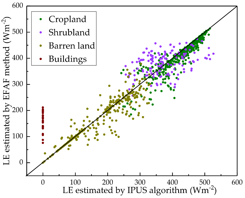 Remotesensing 14 01349 g006