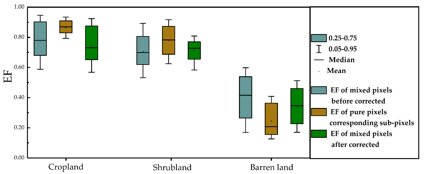Remotesensing 14 01349 g007