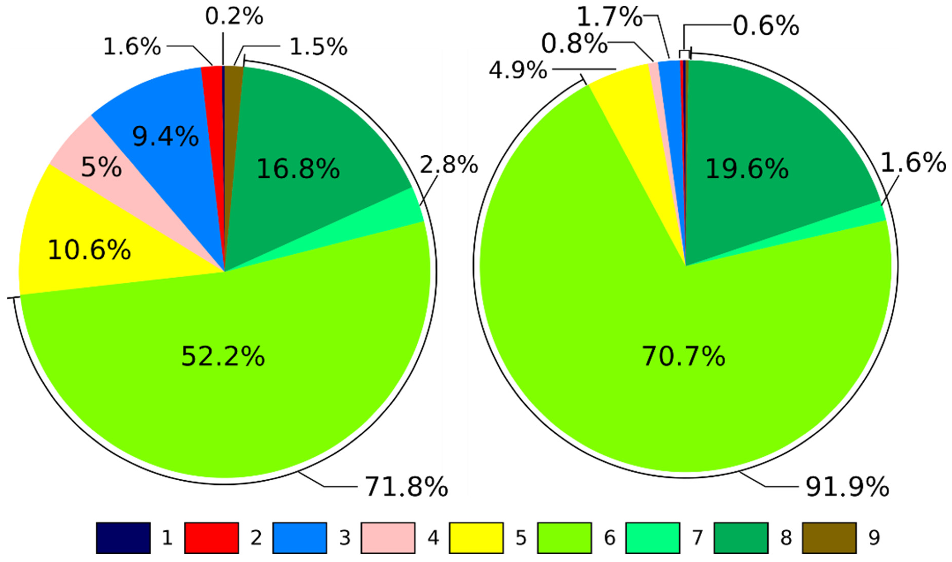 Remotesensing 14 01350 g003 550
