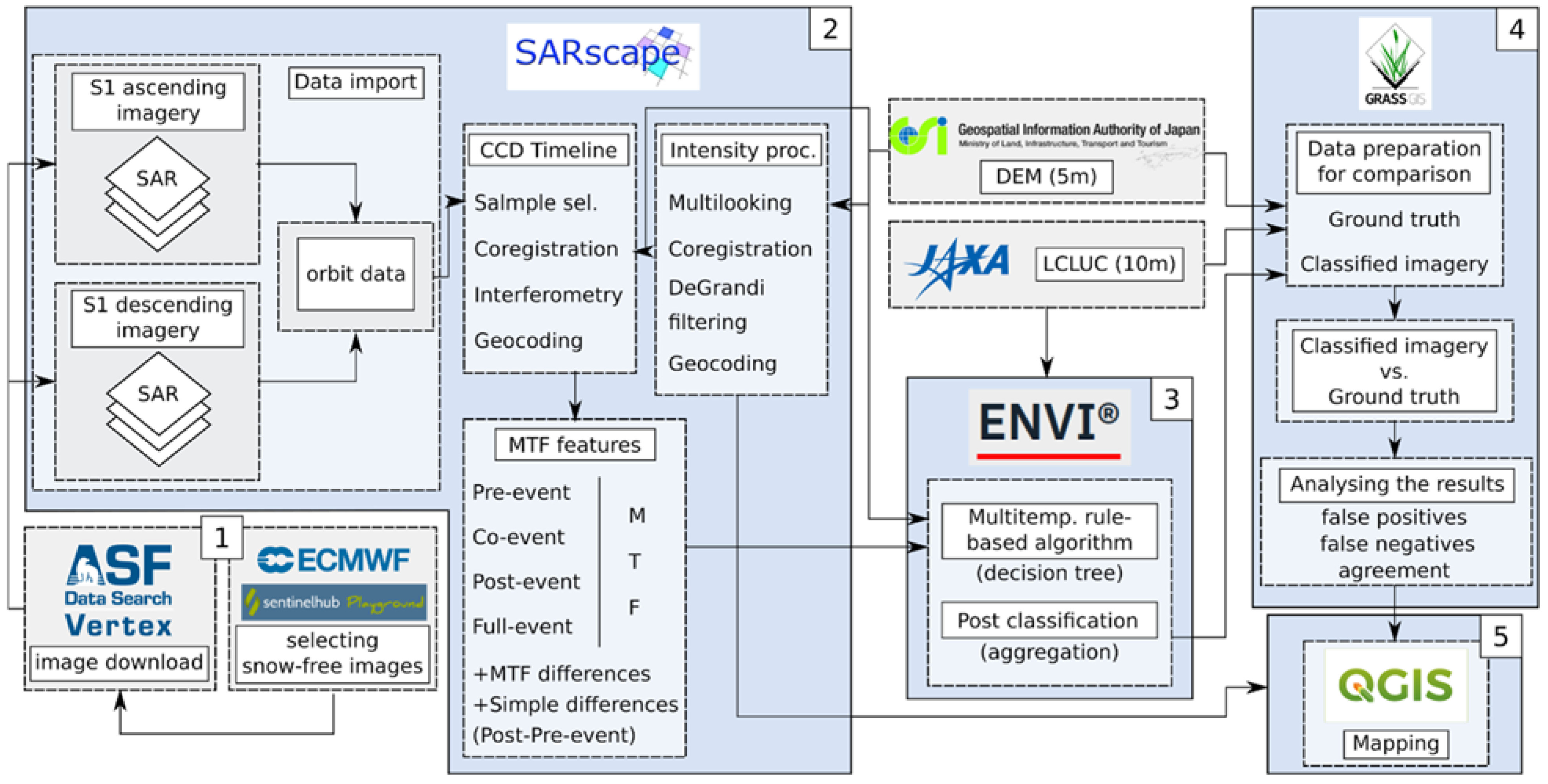 Remotesensing 14 01350 g006 550