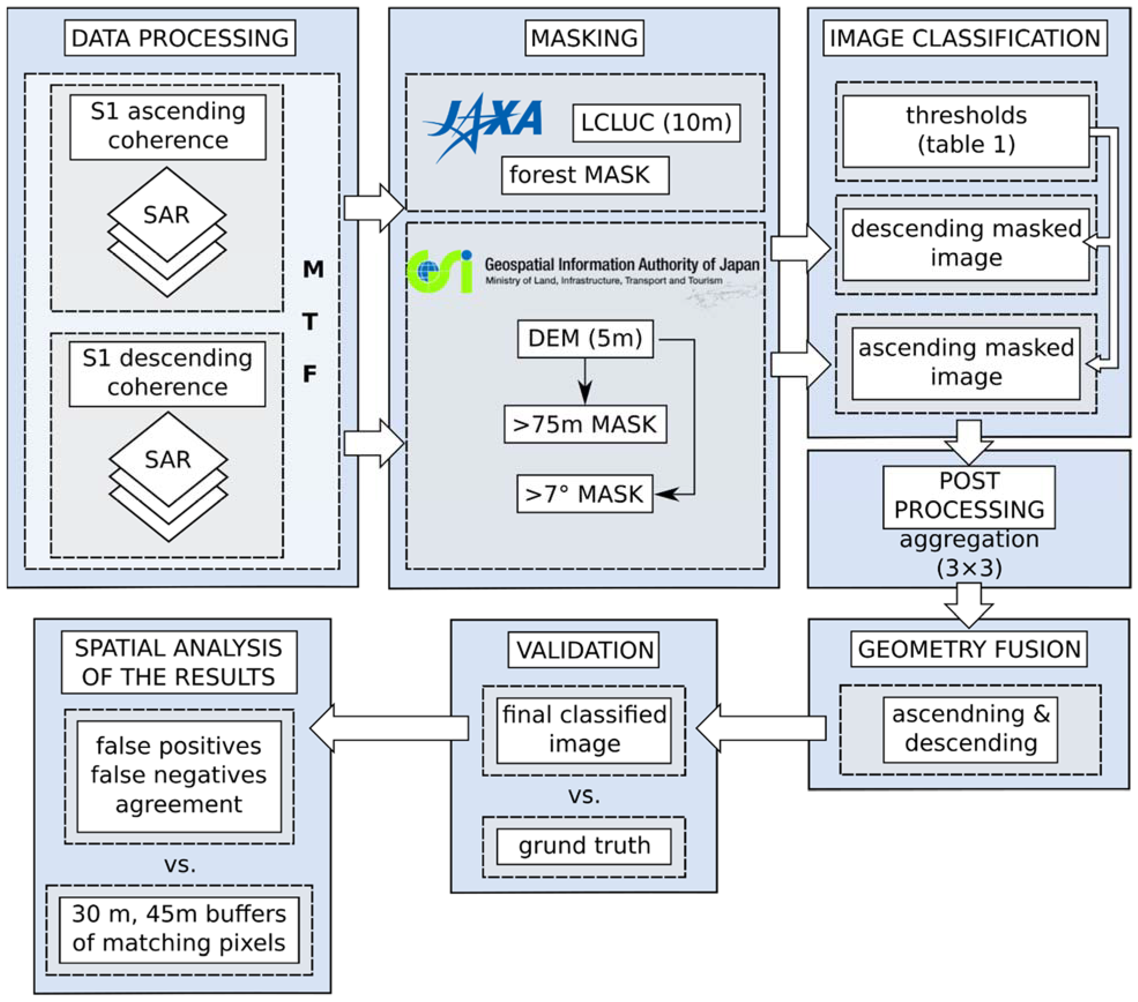 Remotesensing 14 01350 g007 550