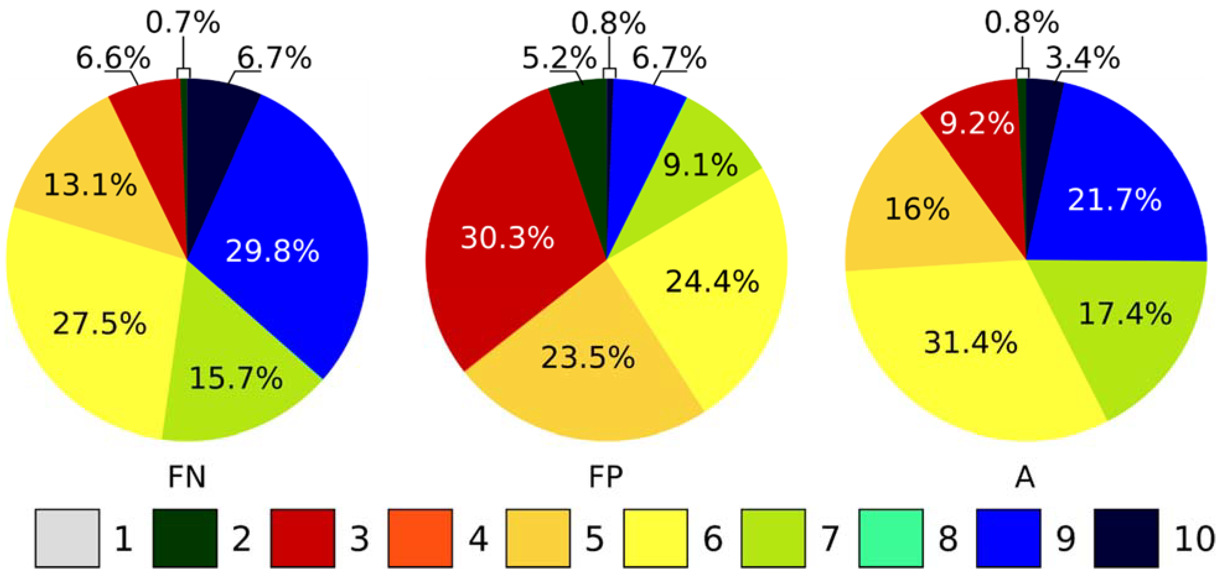 Remotesensing 14 01350 g012 550