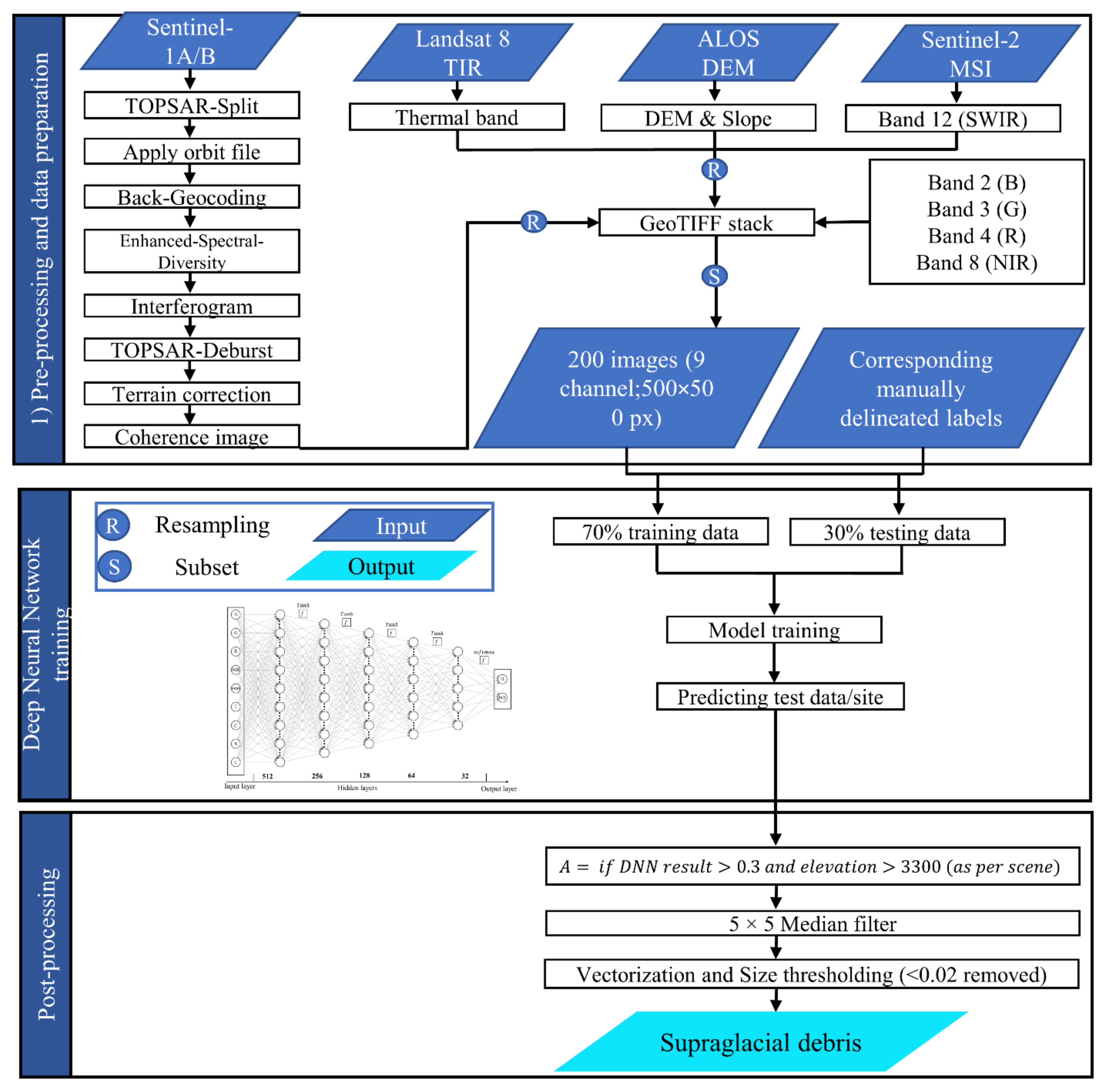 Remotesensing 14 01352 g003