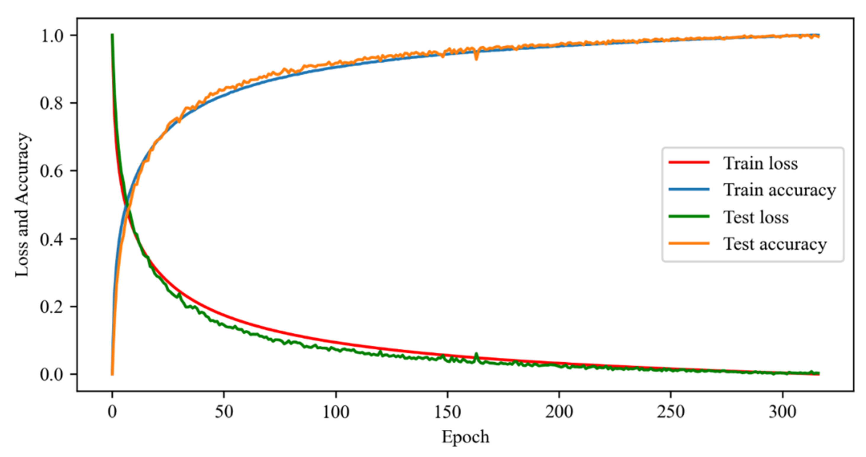Remotesensing 14 01352 g004