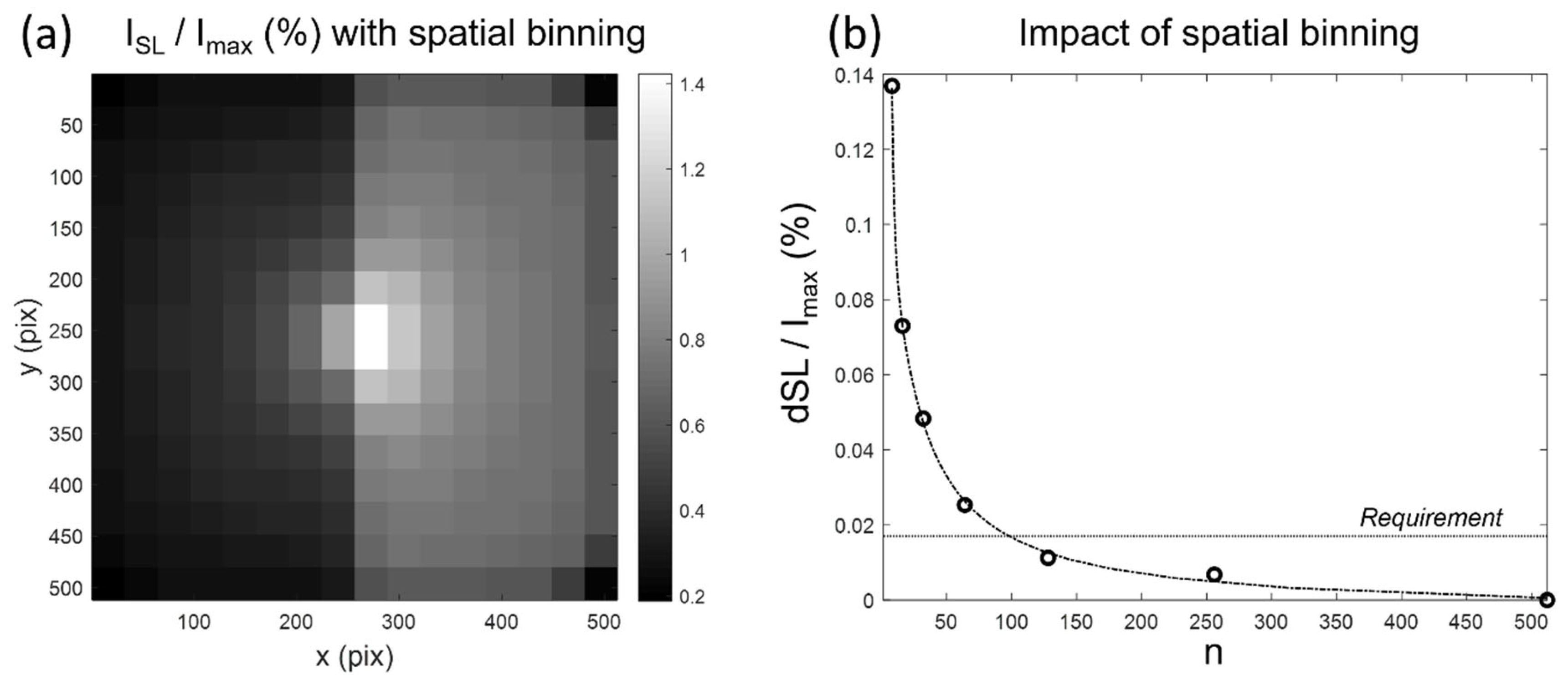 Remotesensing 14 01354 g005