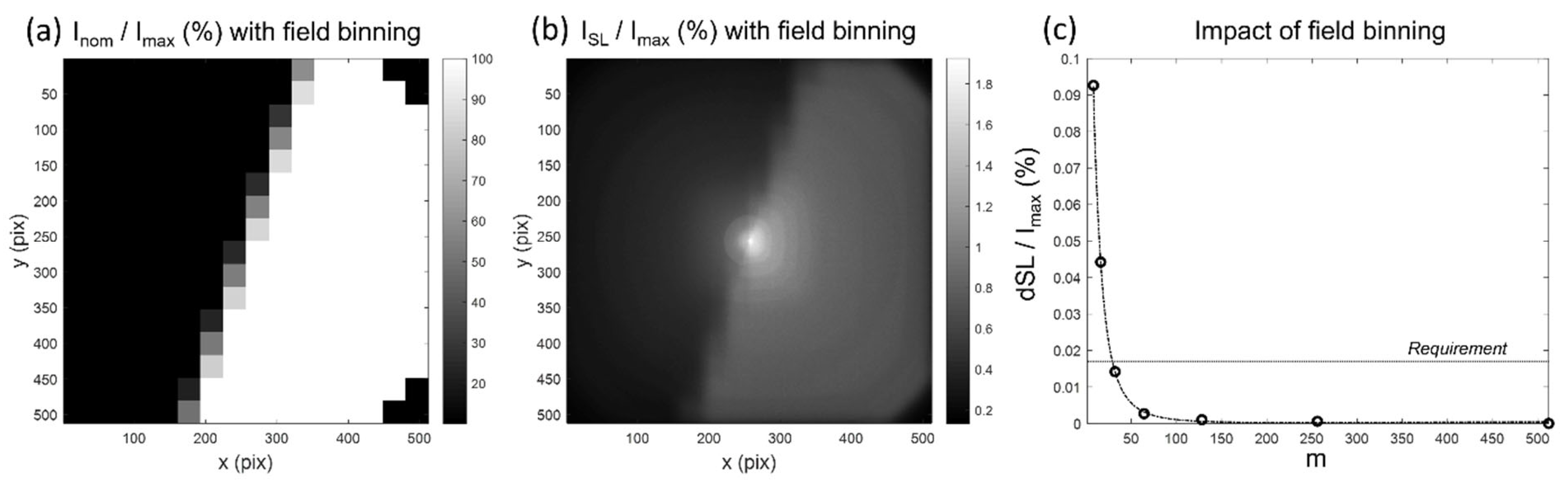Remotesensing 14 01354 g006