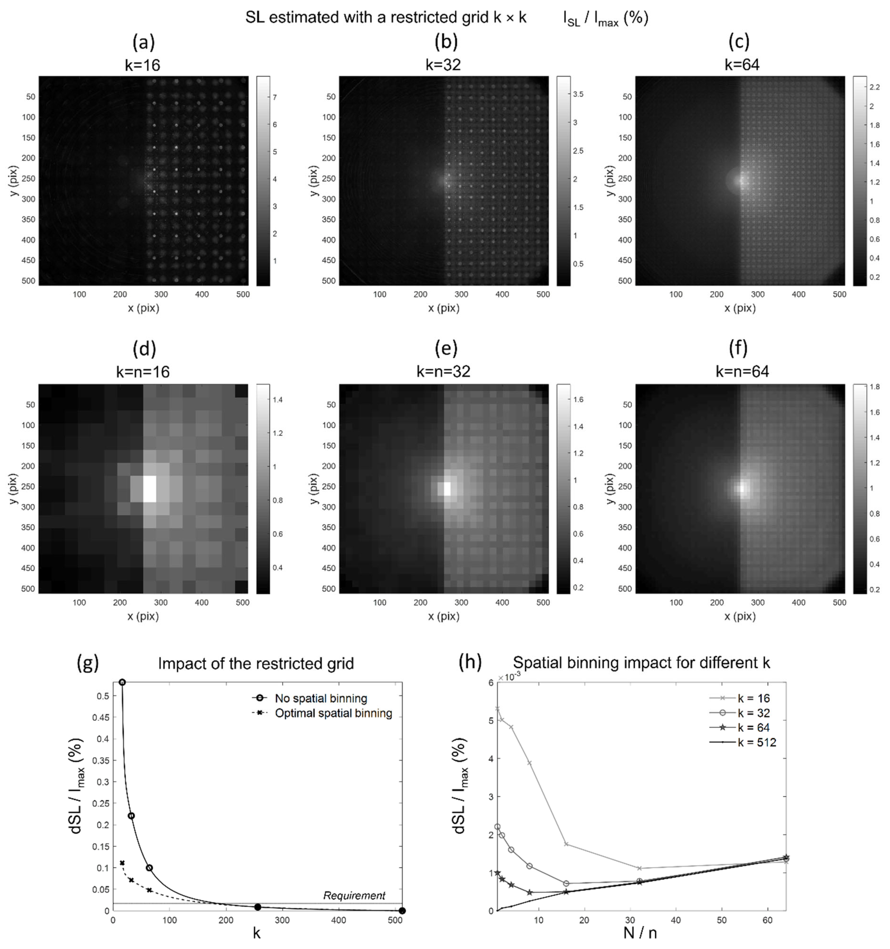 Remotesensing 14 01354 g007