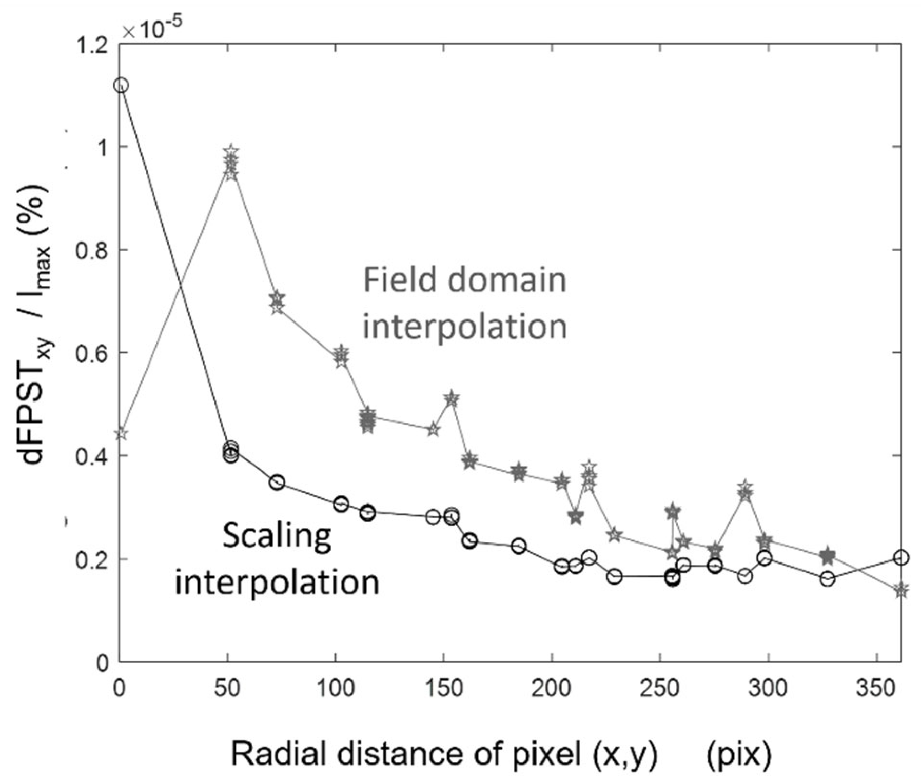 Remotesensing 14 01354 g011