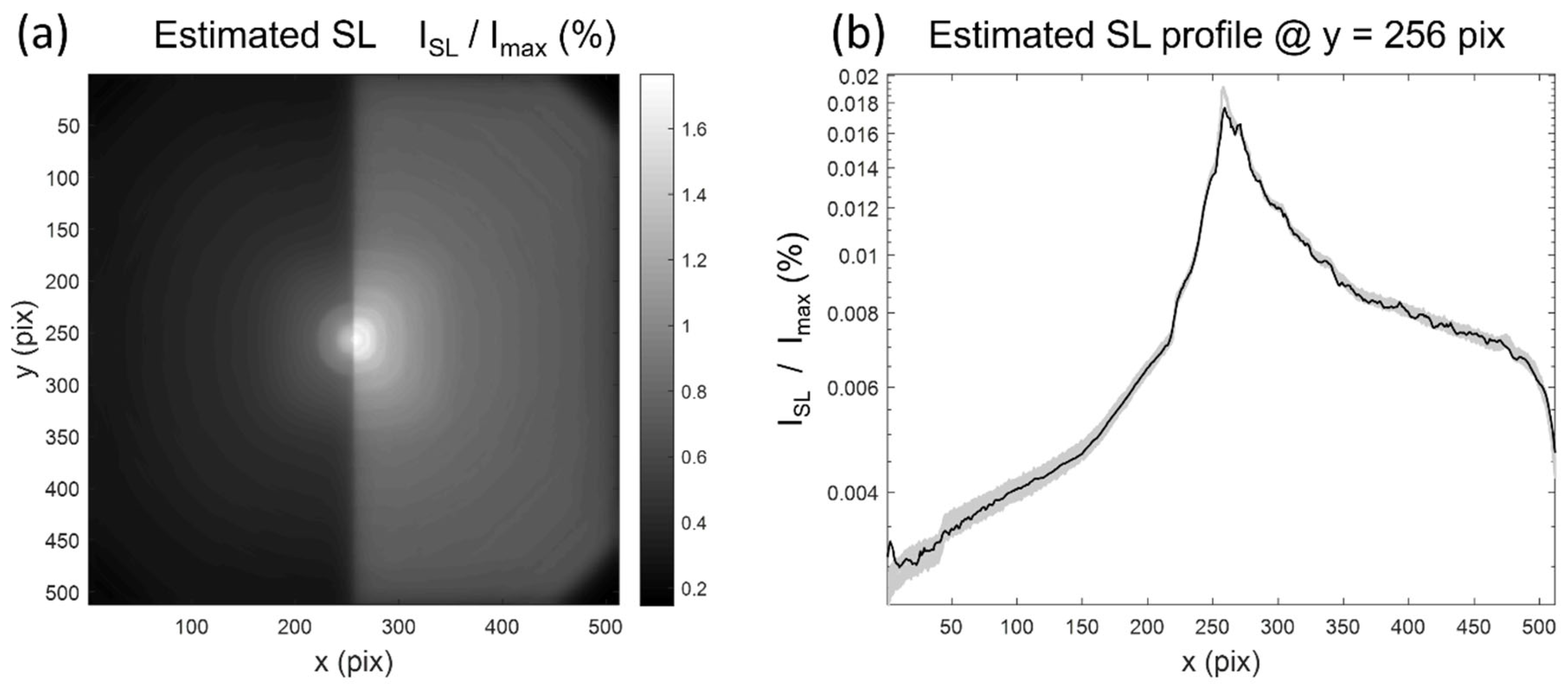 Remotesensing 14 01354 g012