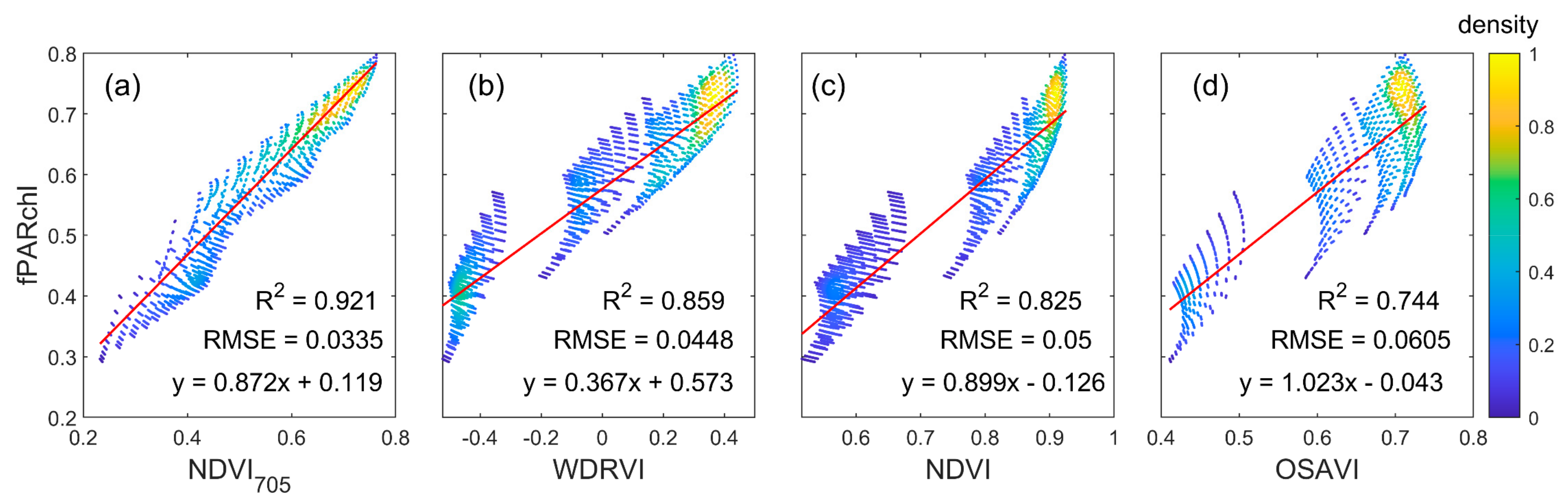 Remotesensing 14 01357 g002