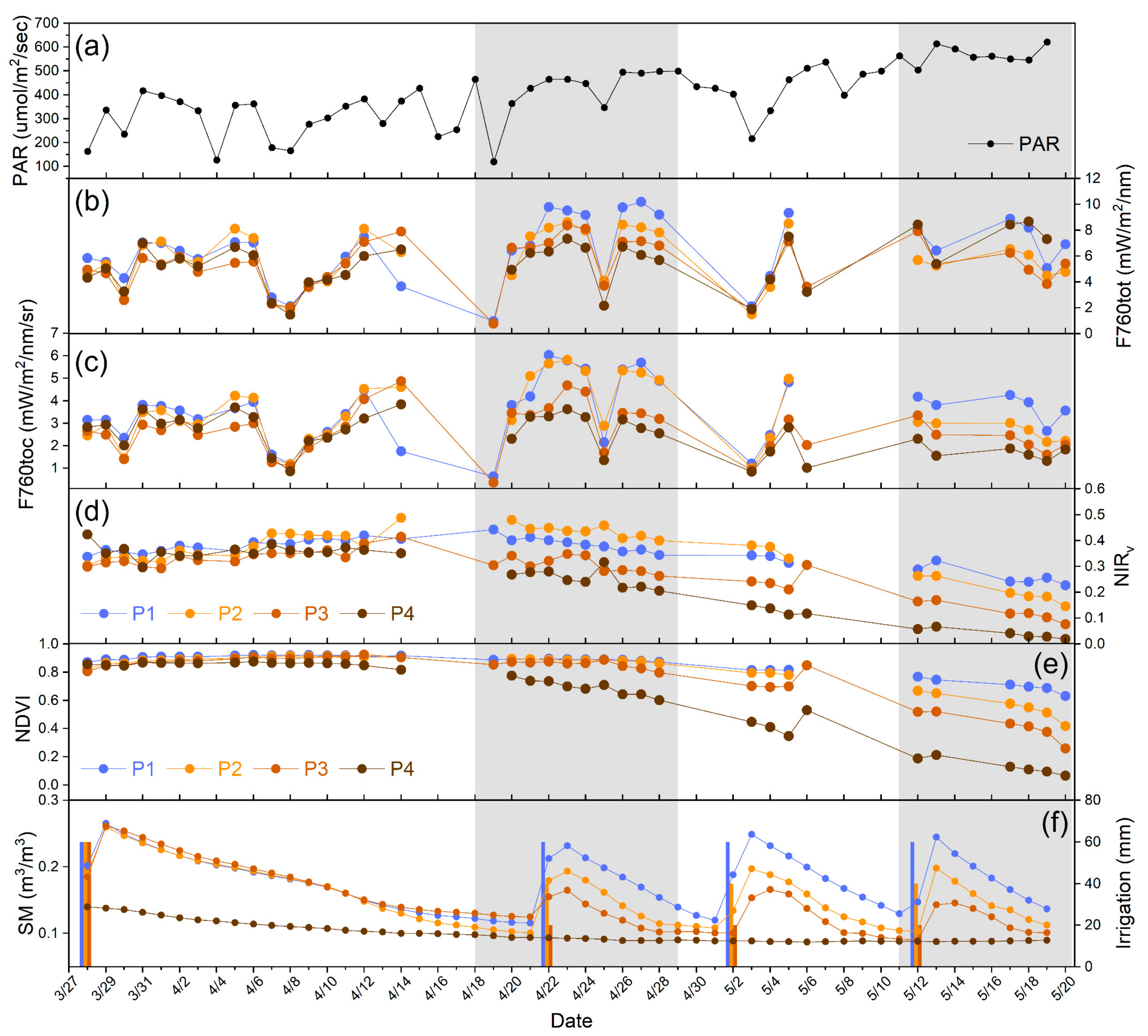 Remotesensing 14 01357 g004