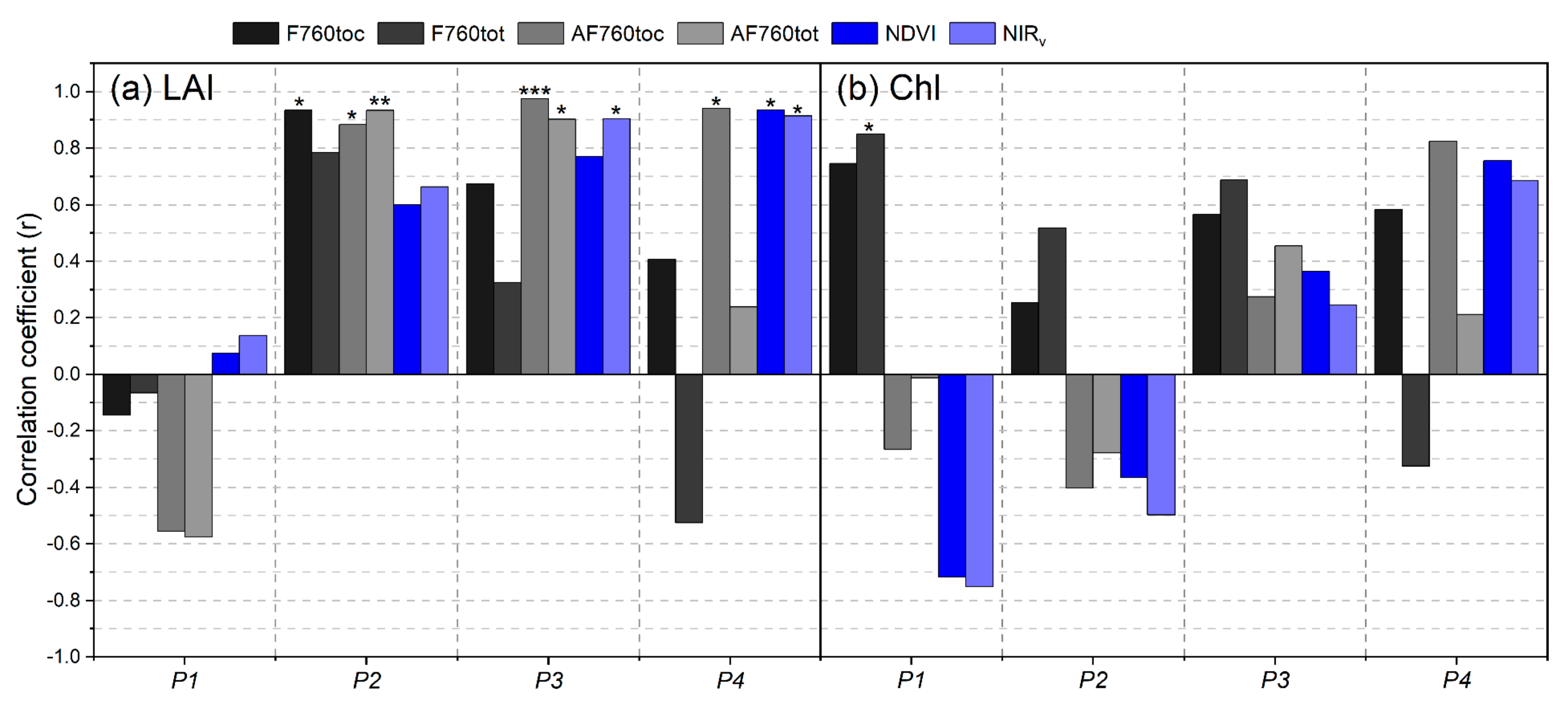 Remotesensing 14 01357 g008