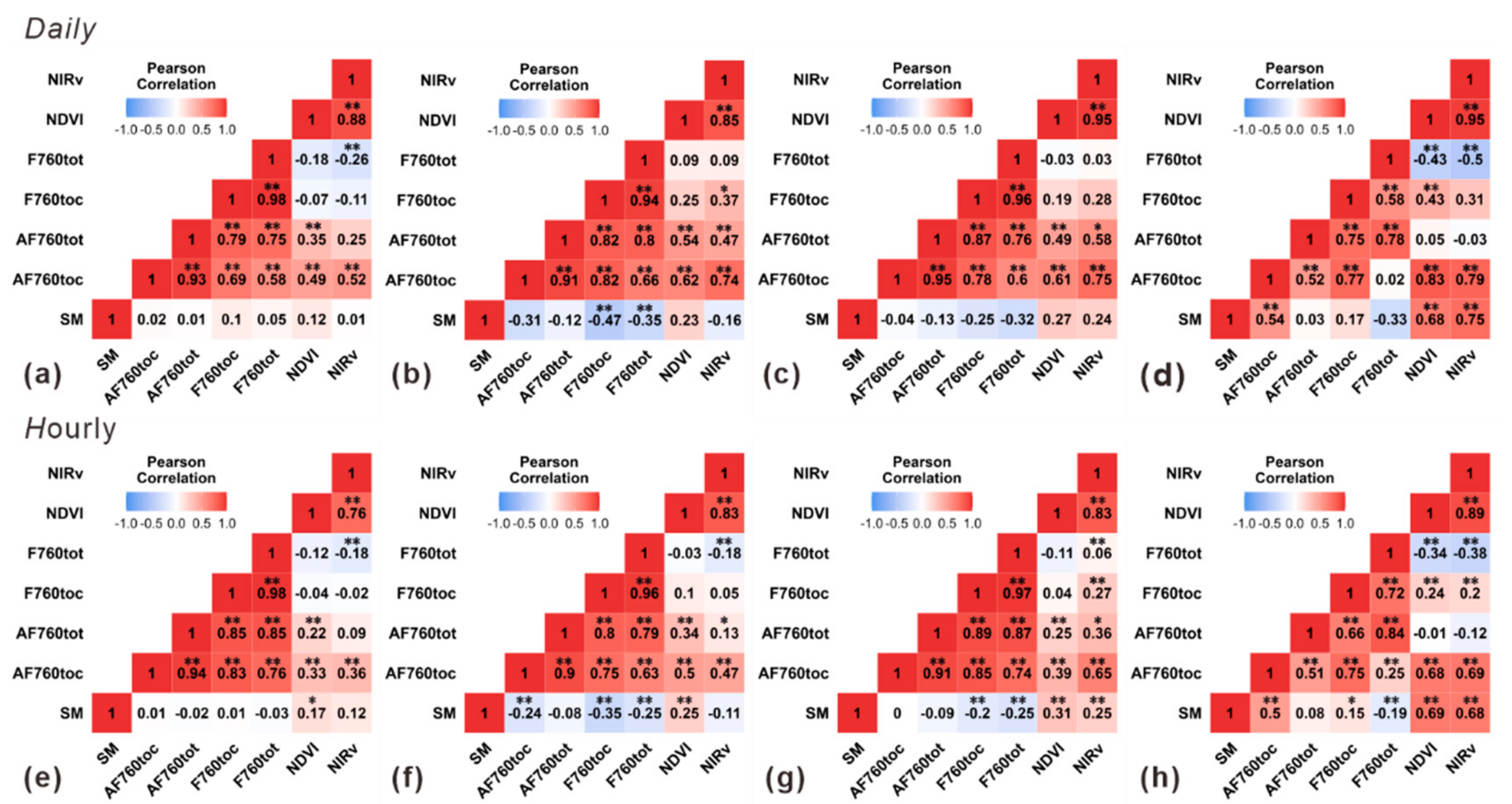 Remotesensing 14 01357 g009