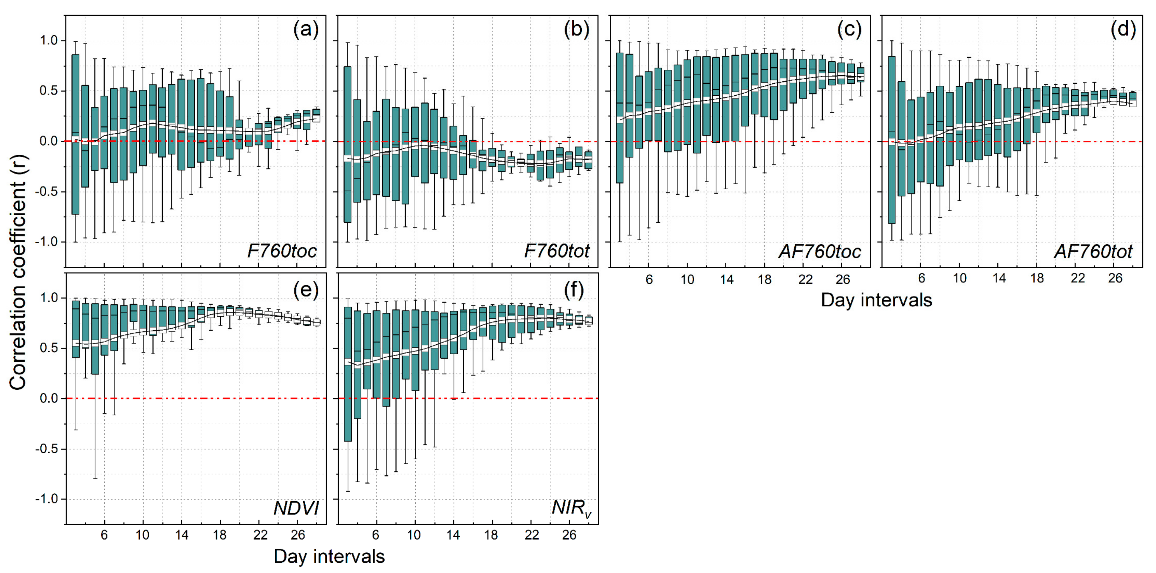 Remotesensing 14 01357 g010