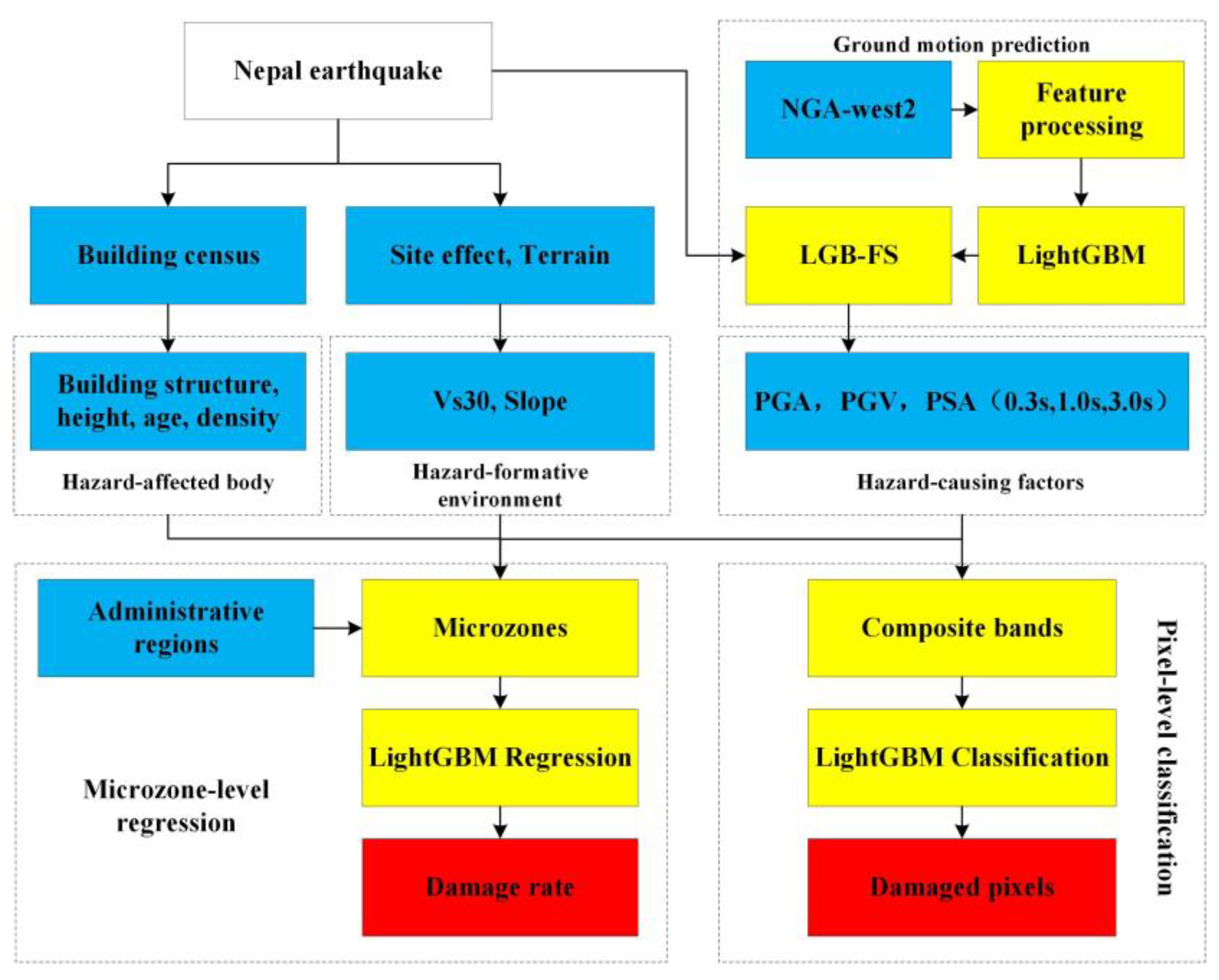 Remotesensing 14 01358 g001