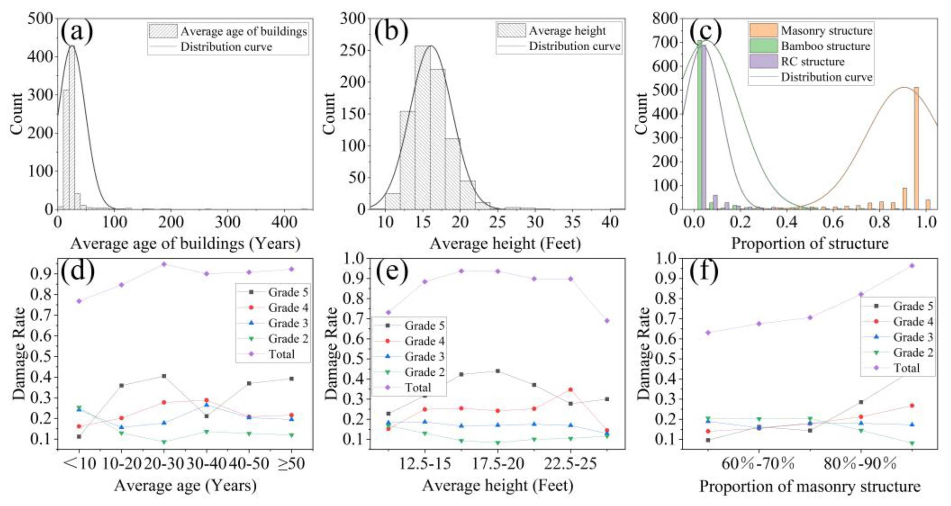 Remotesensing 14 01358 g007