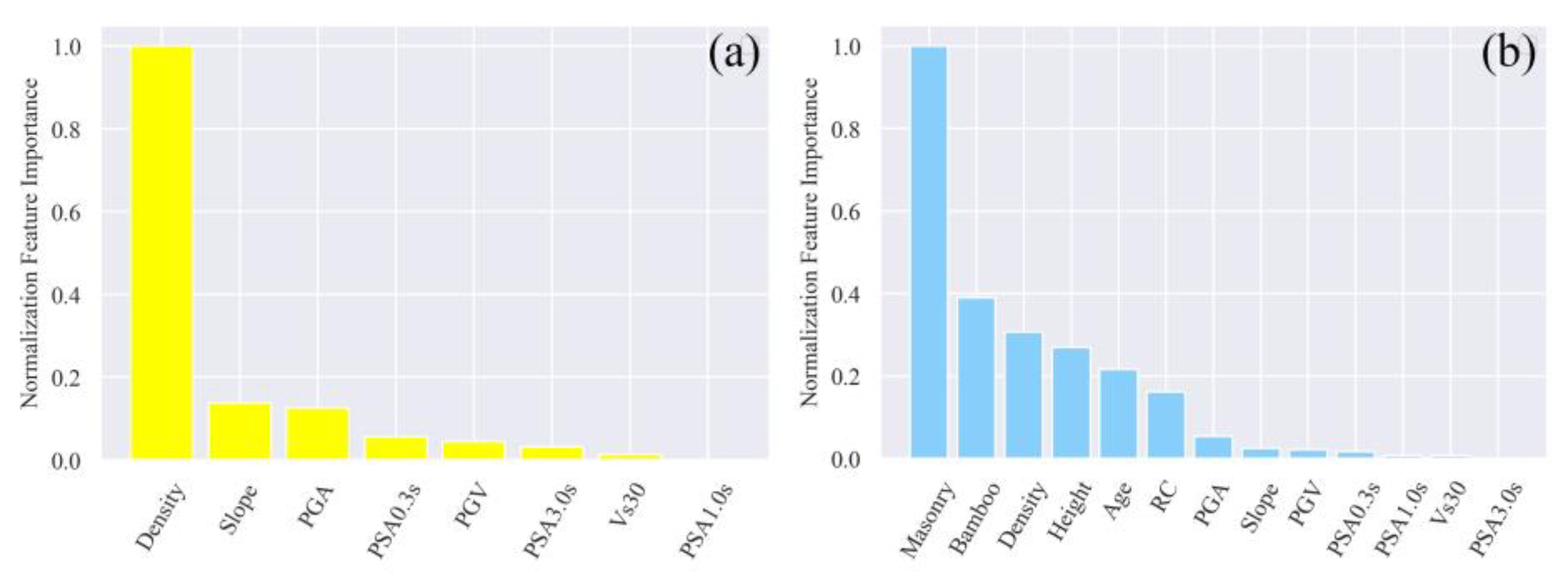 Remotesensing 14 01358 g008