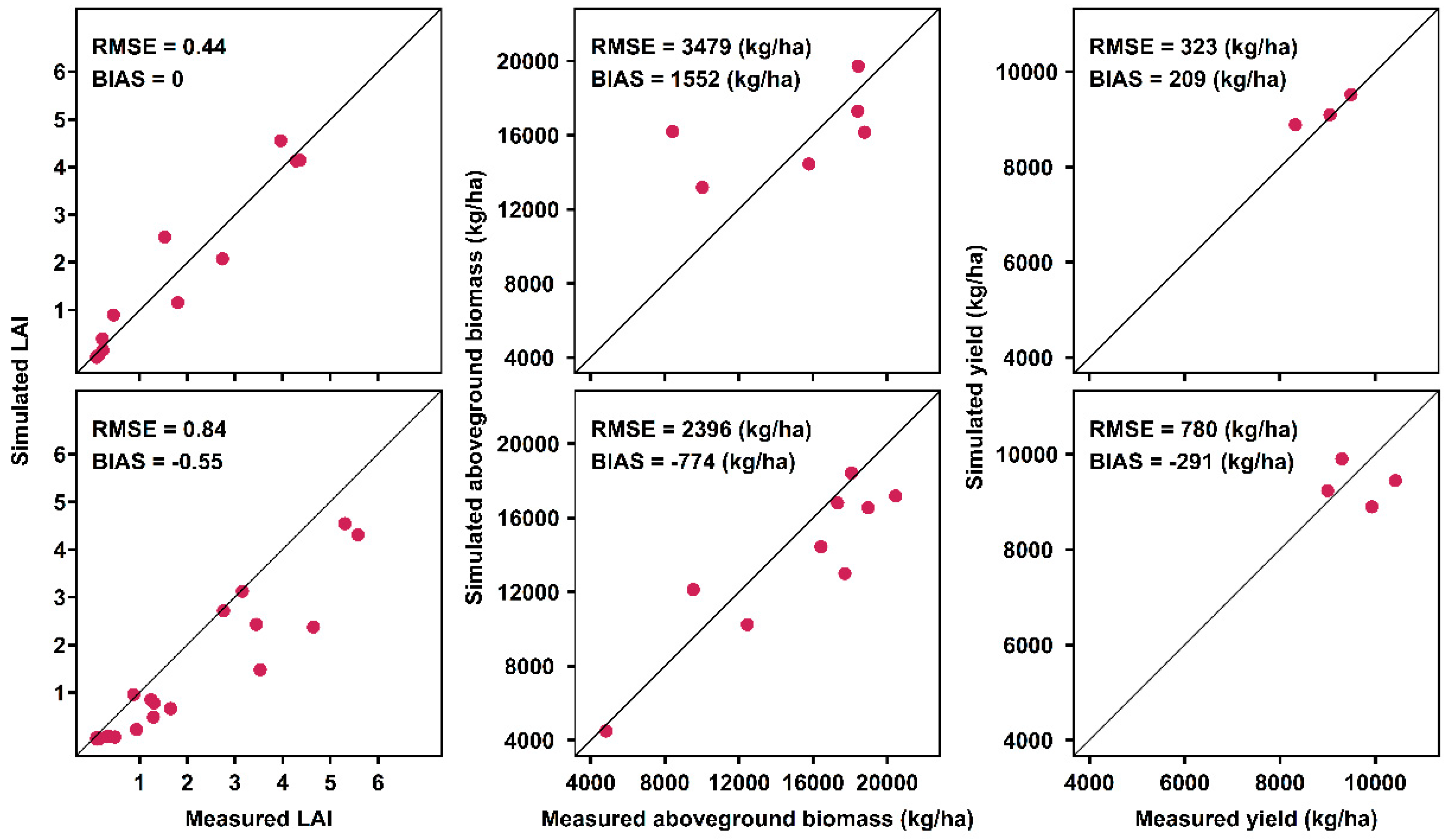 Remotesensing 14 01360 g0a2
