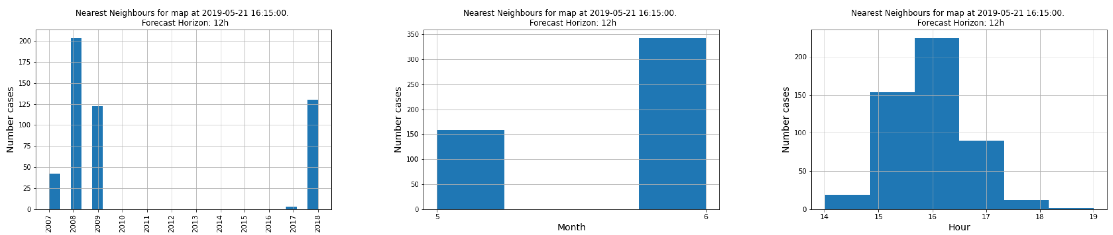 Remotesensing 14 01361 g003 550
