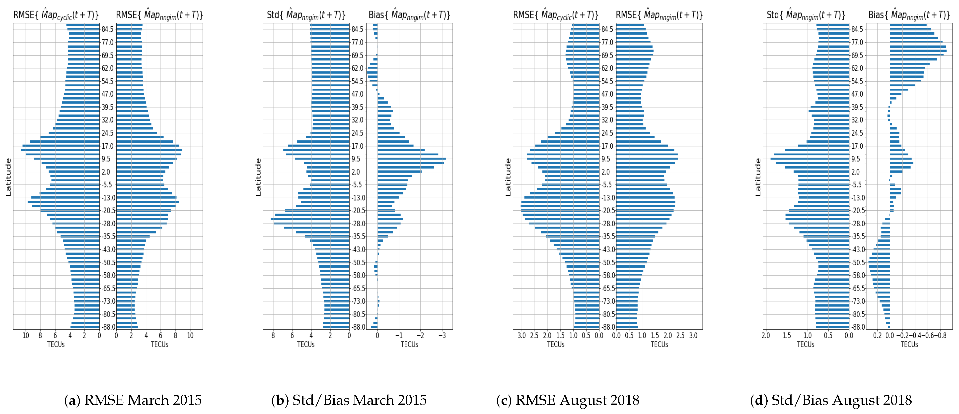 Remotesensing 14 01361 g010 550