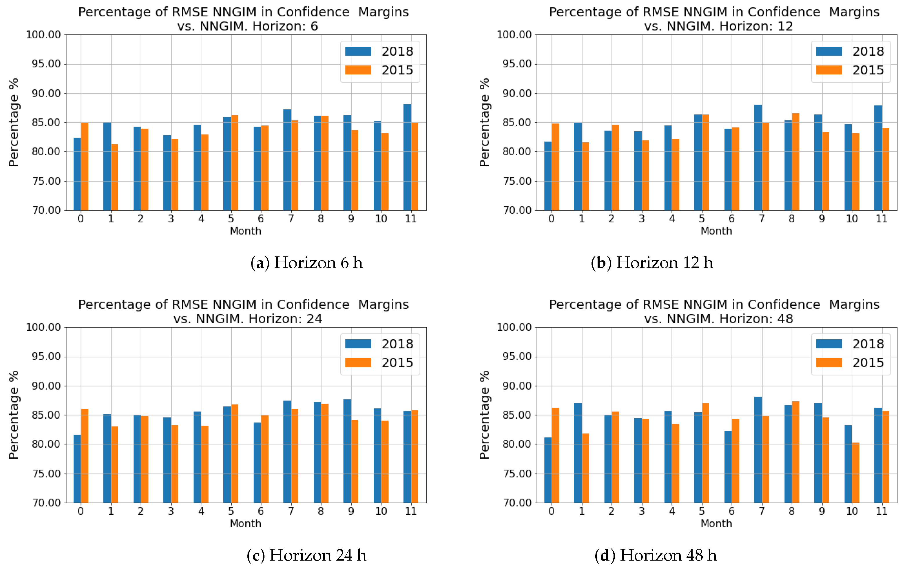 Remotesensing 14 01361 g012 550