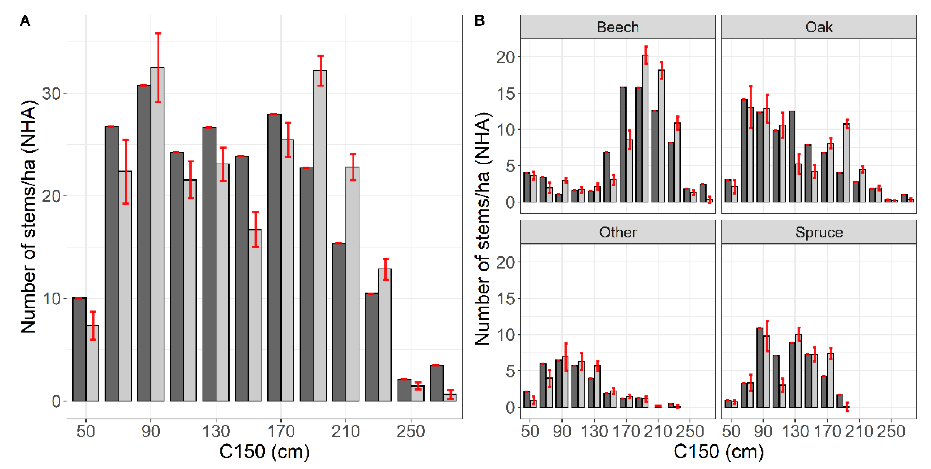 Remotesensing 14 01362 g007