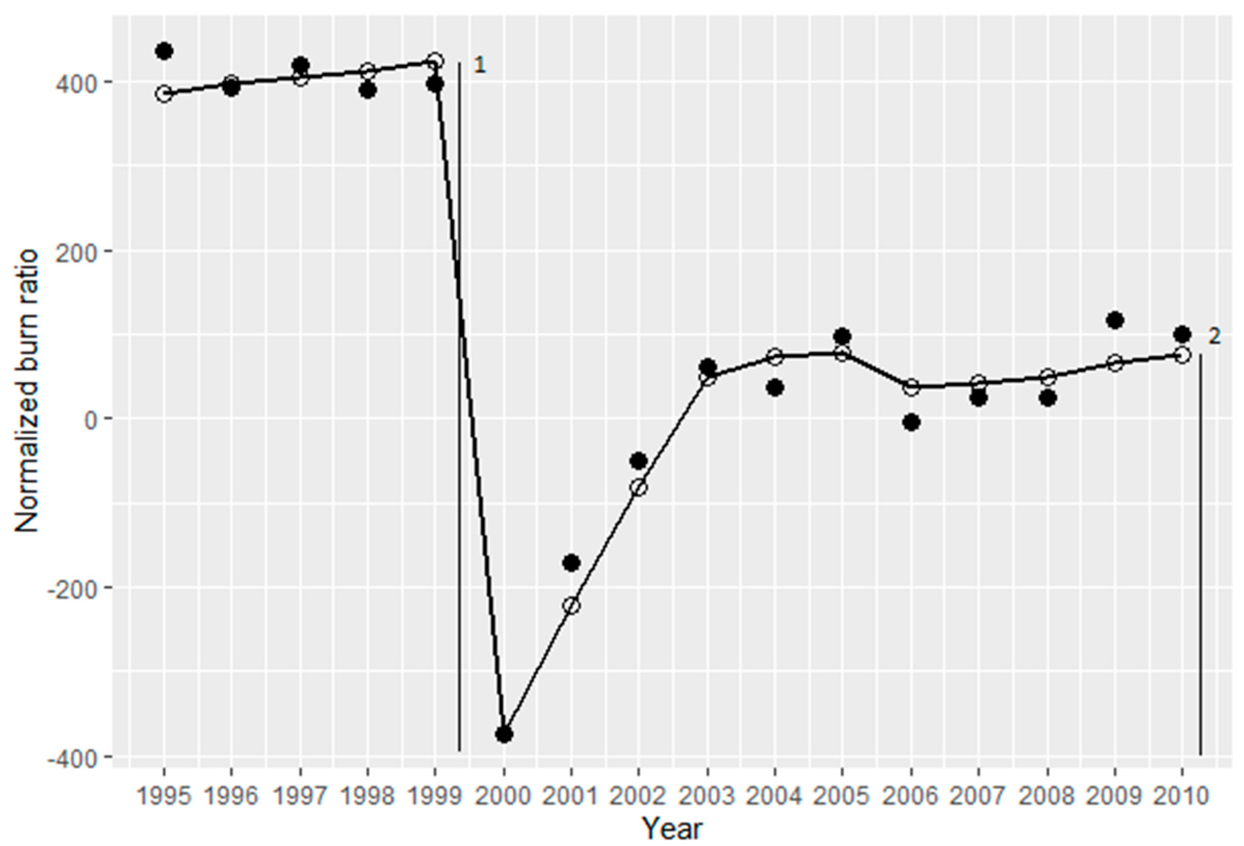 Remotesensing 14 01363 g002 550