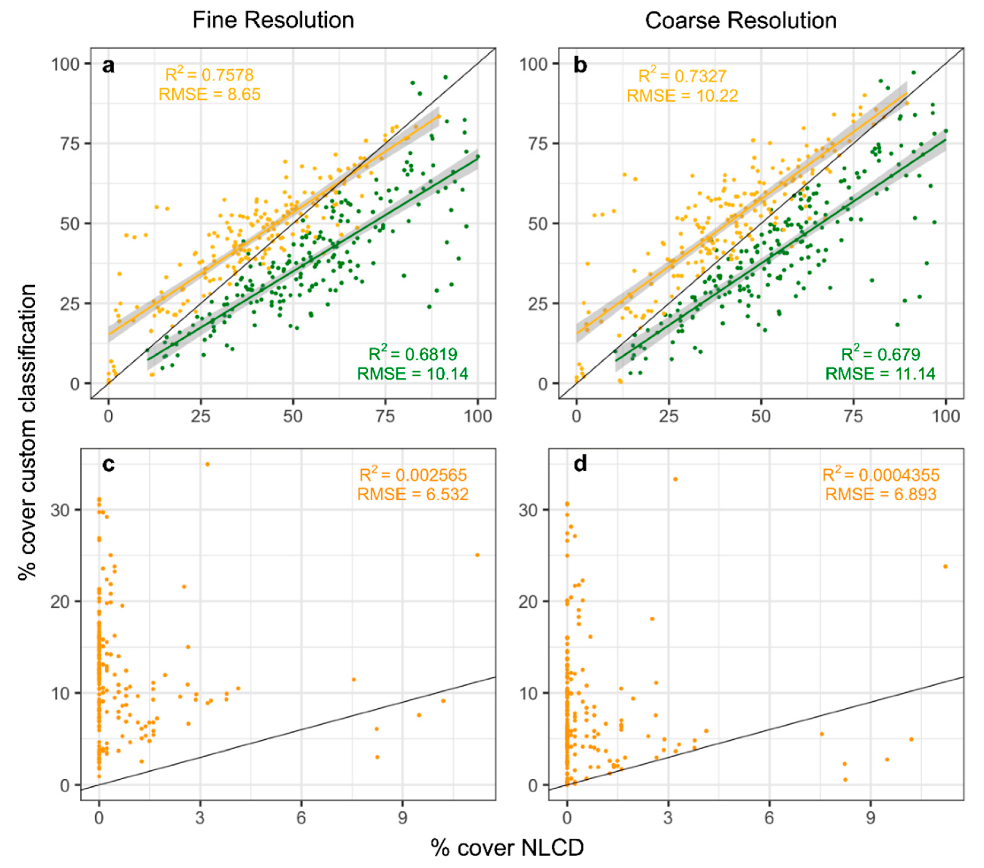 Remotesensing 14 01364 g005 550