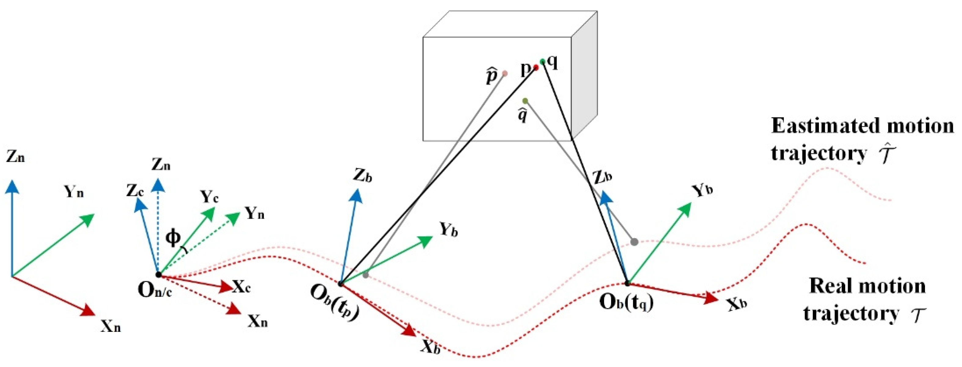 Remotesensing 14 01365 g002