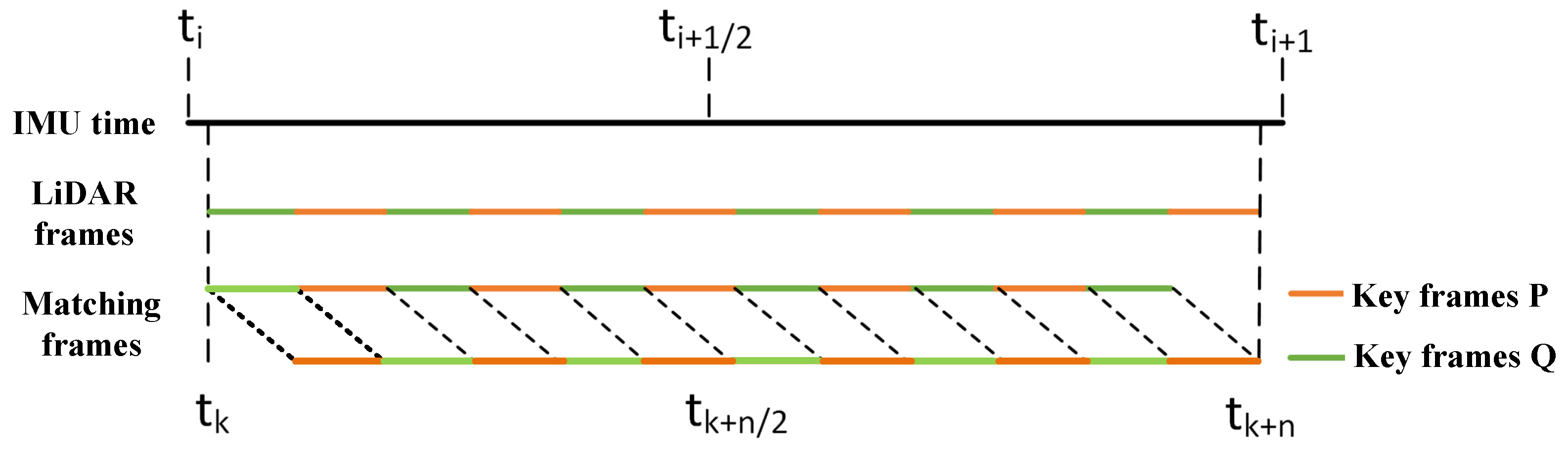 Remotesensing 14 01365 g004