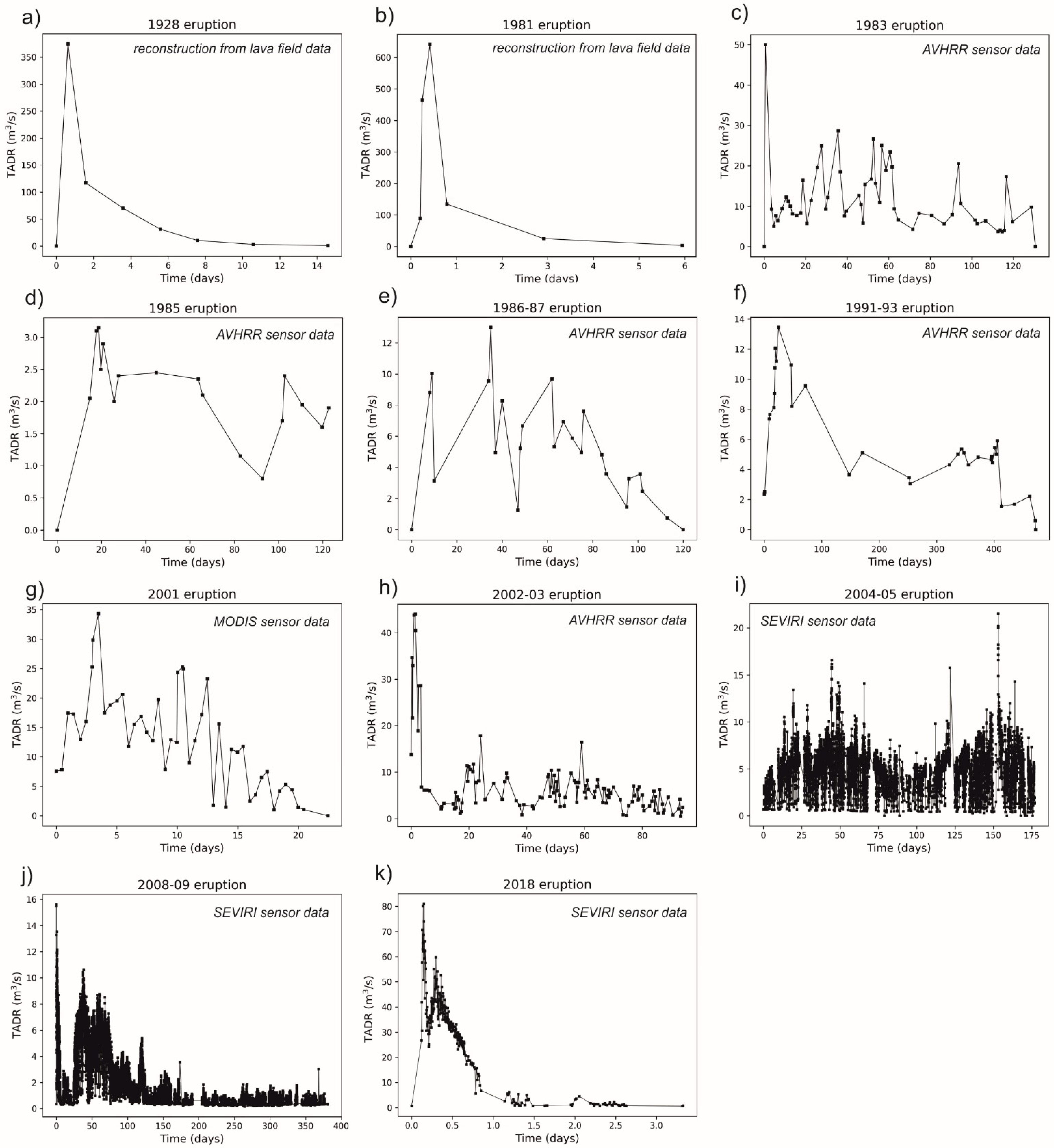 Remotesensing 14 01366 g001 550