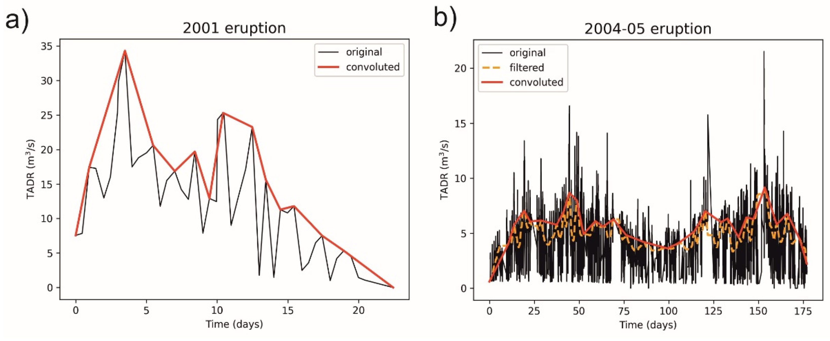 Remotesensing 14 01366 g002 550