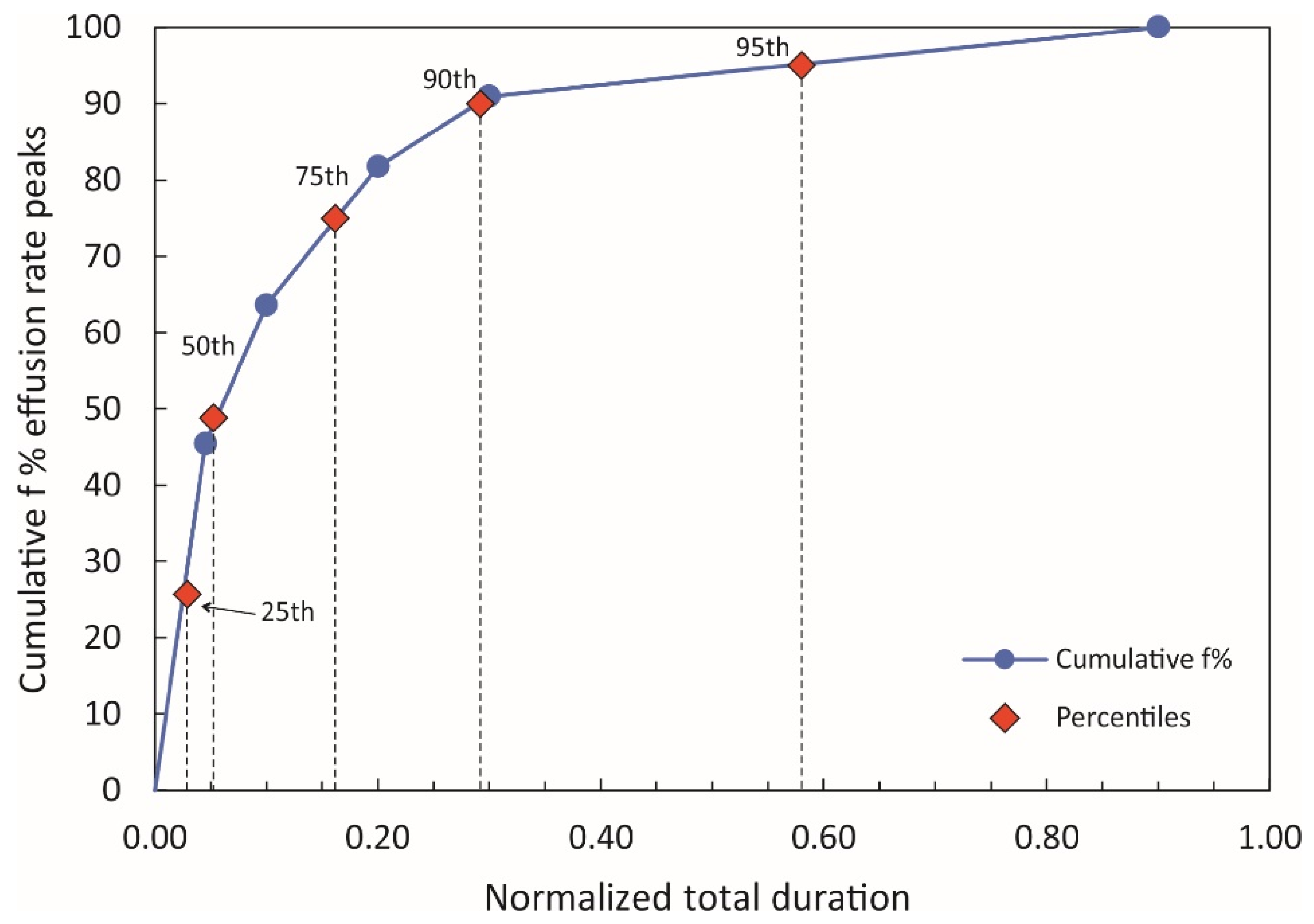 Remotesensing 14 01366 g003 550
