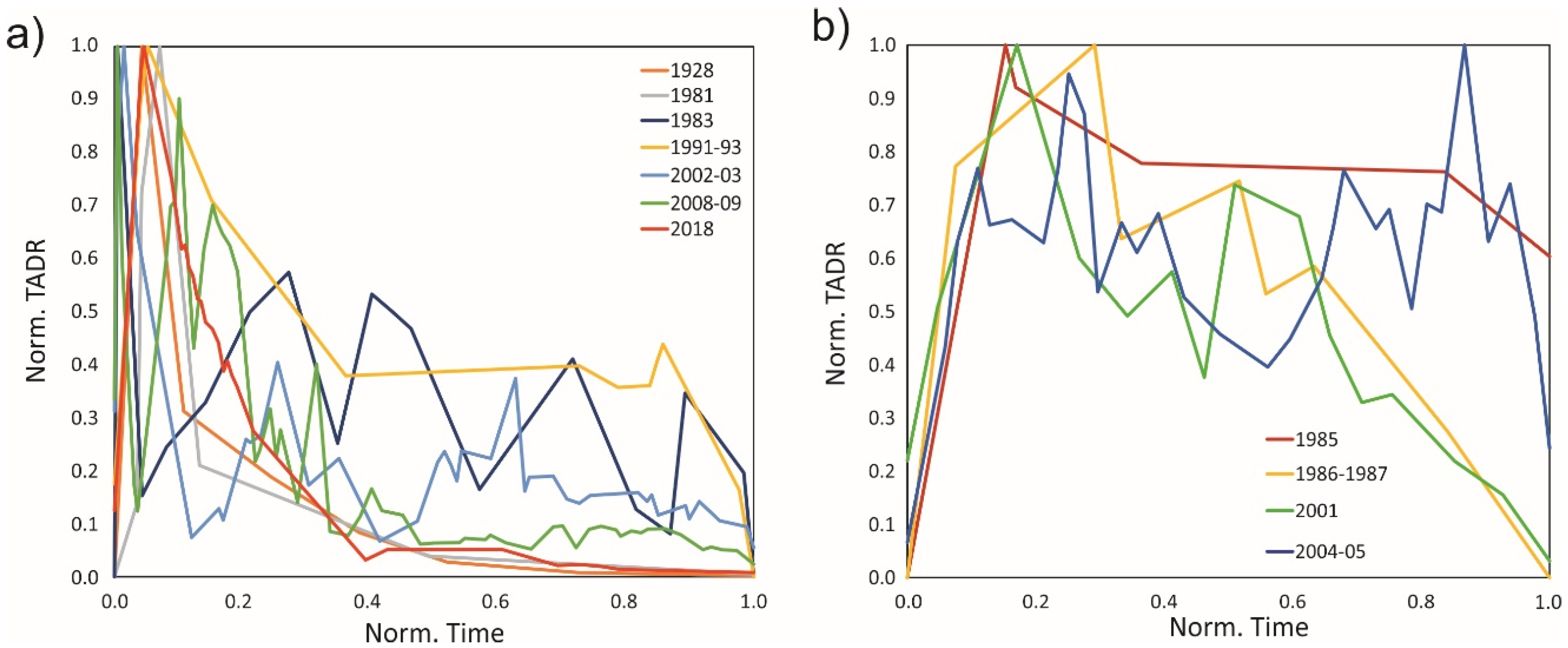 Remotesensing 14 01366 g004 550