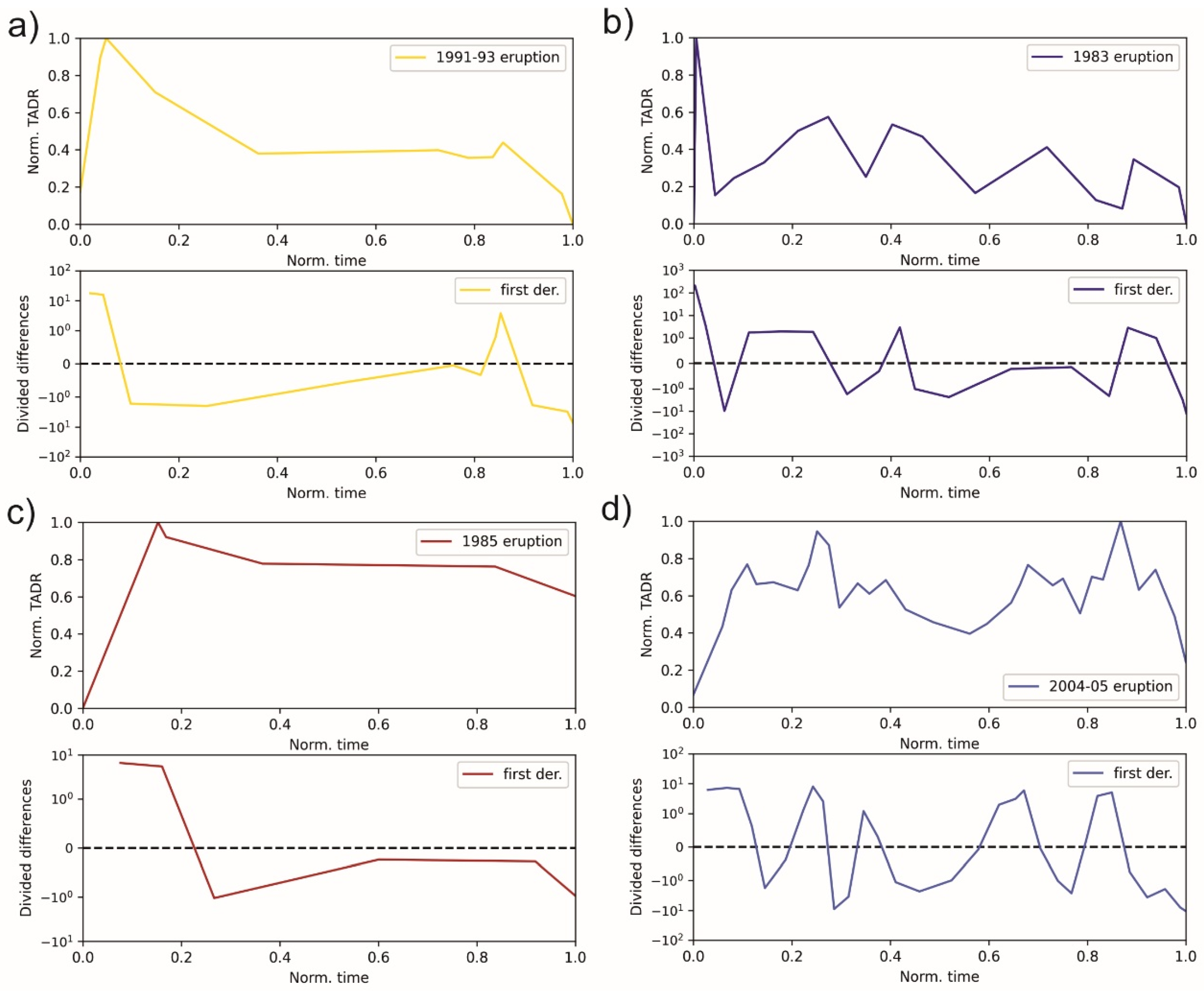 Remotesensing 14 01366 g005 550
