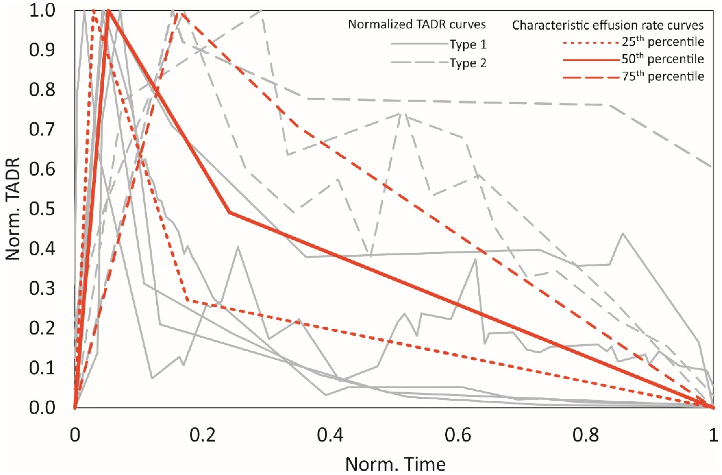 Remotesensing 14 01366 g006 550