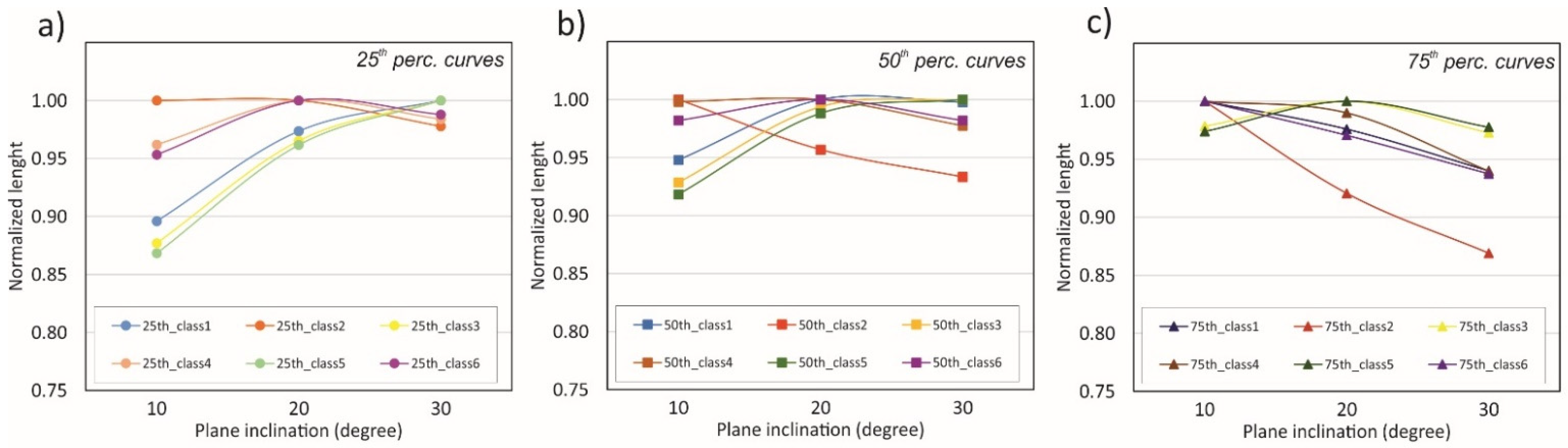 Remotesensing 14 01366 g008 550