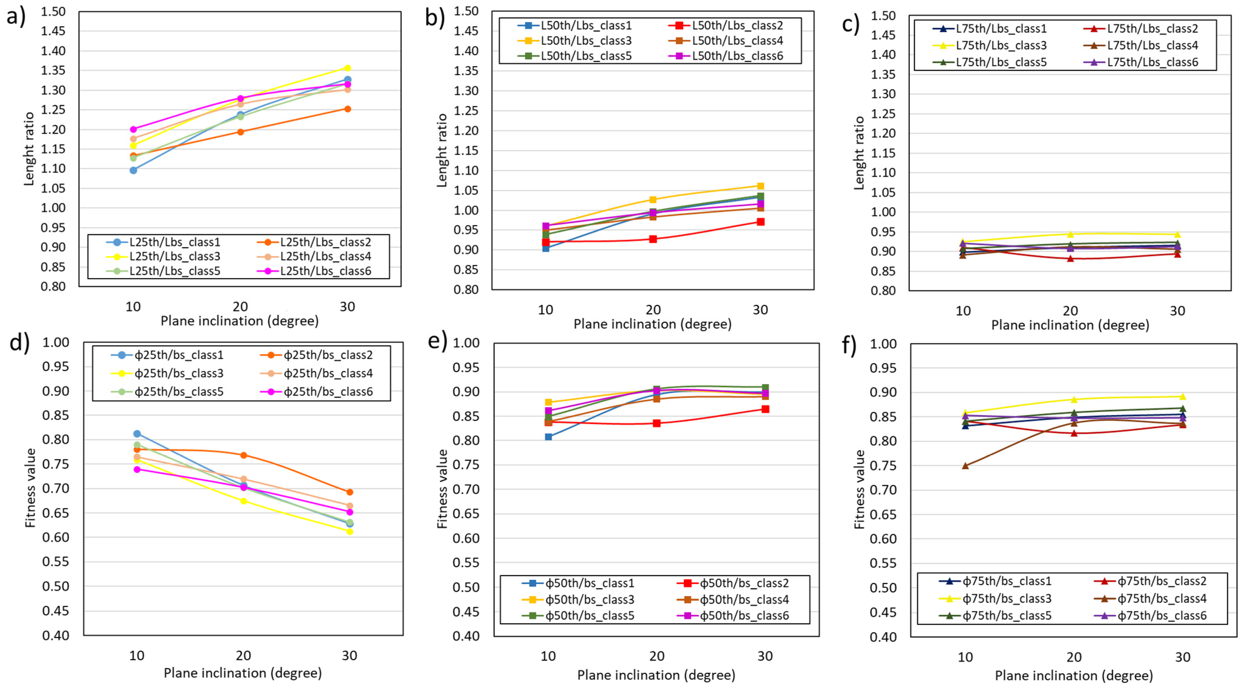Remotesensing 14 01366 g010 550